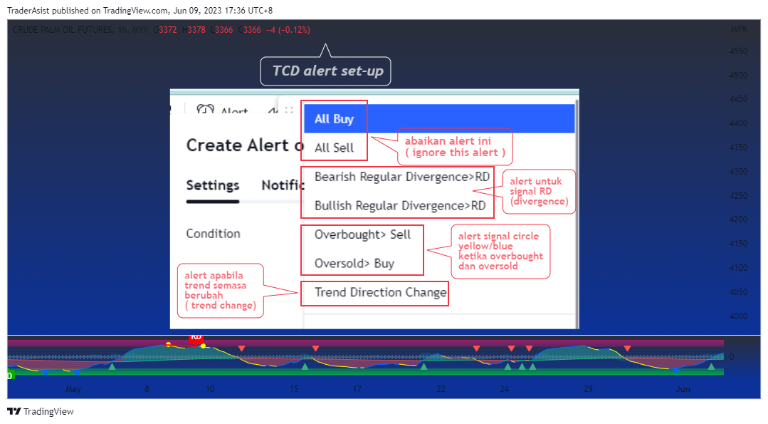 MYX:FCPO1! Chart Image by TraderAsist