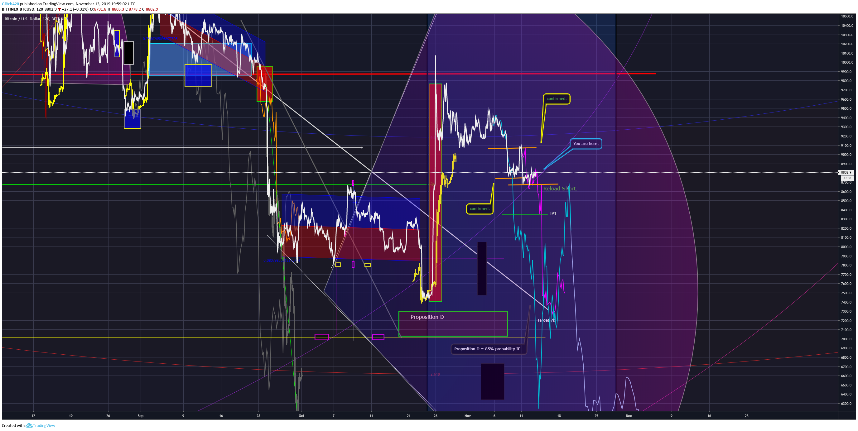  Chart Image