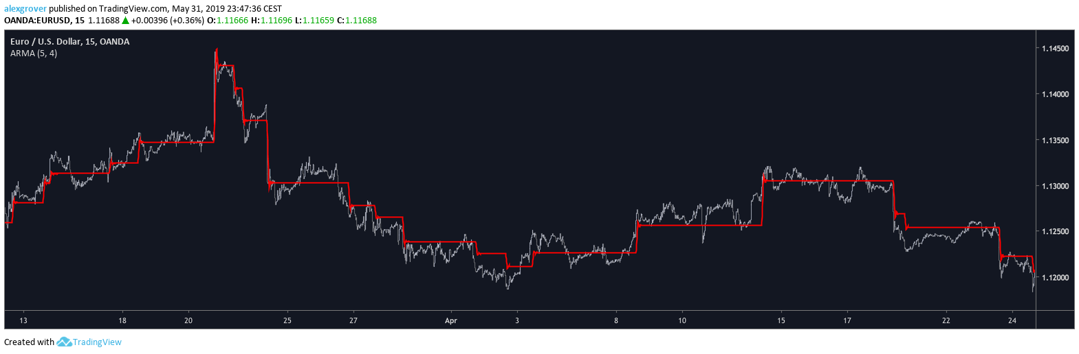  Chart Image