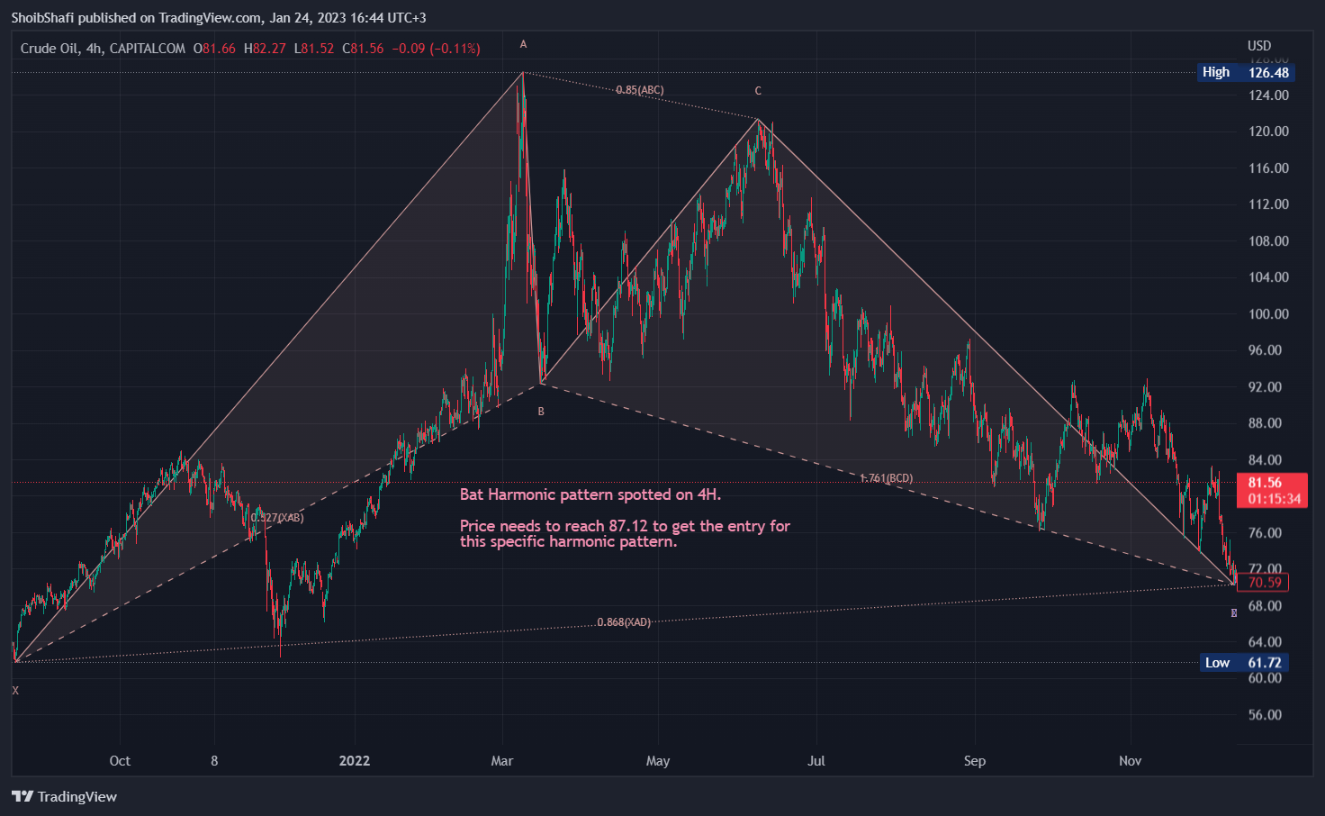 CAPITALCOM:OIL_CRUDE Chart Image by ShoibShafi