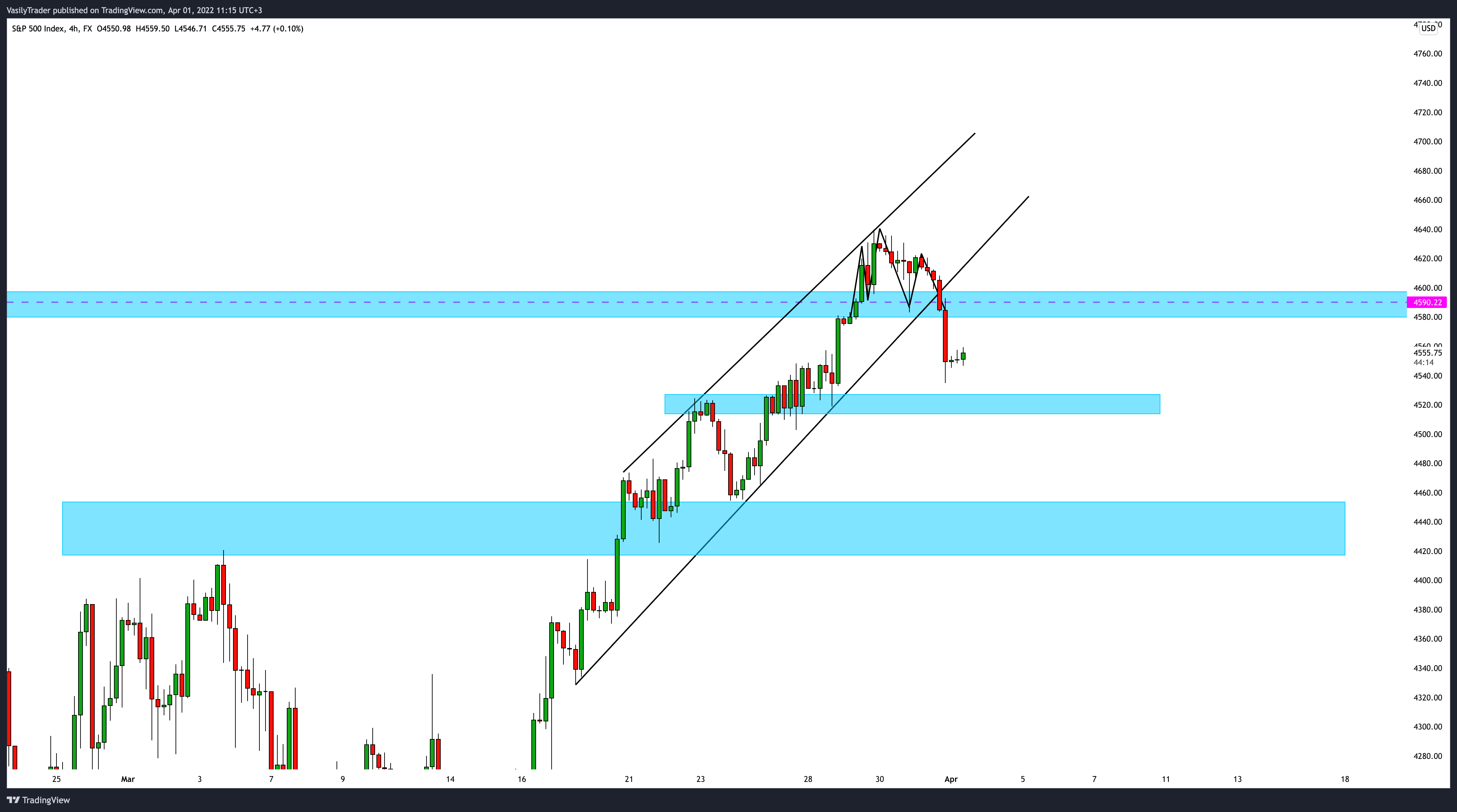 FX:SPX500 Chart Image by VasilyTrader