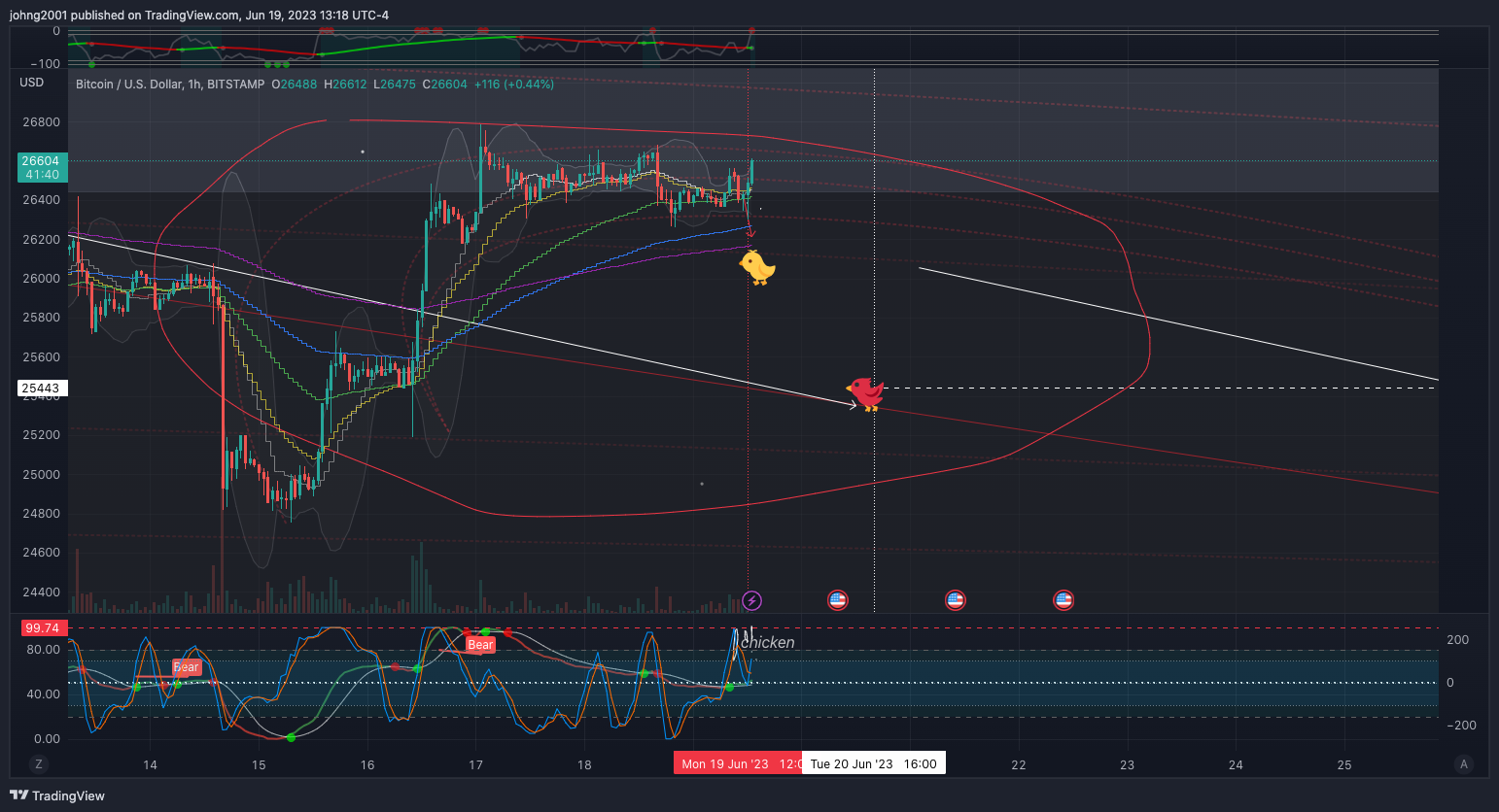 BITSTAMP:BTCUSD Chart Image by johng2001