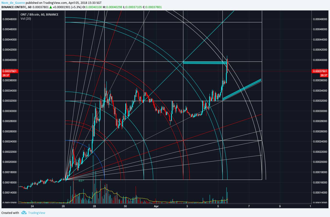  Chart Image