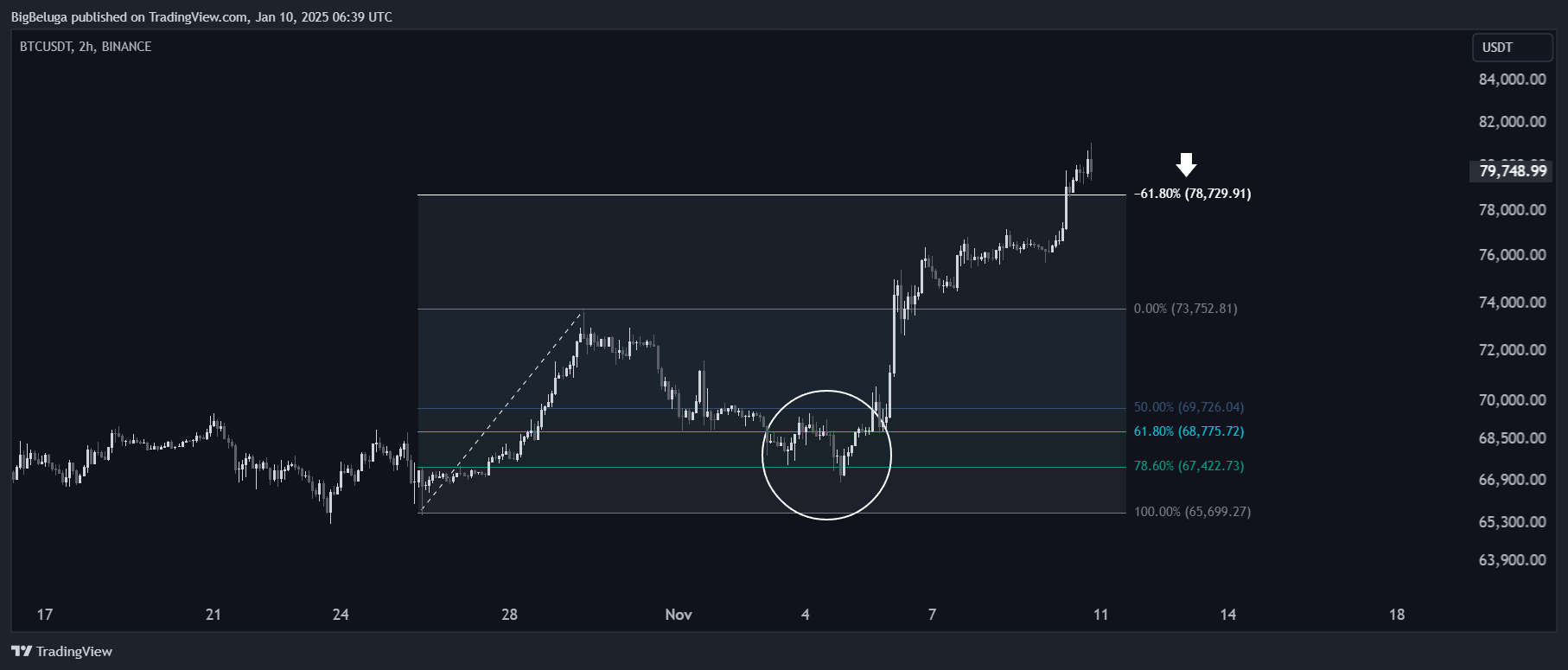 BINANCE:BTCUSDT Chart Image by BigBeluga