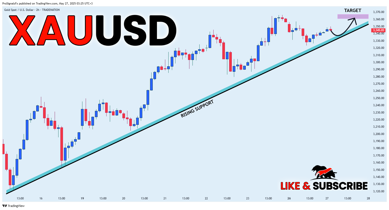 TRADENATION:XAUUSD Chart Image by ProSignalsFx