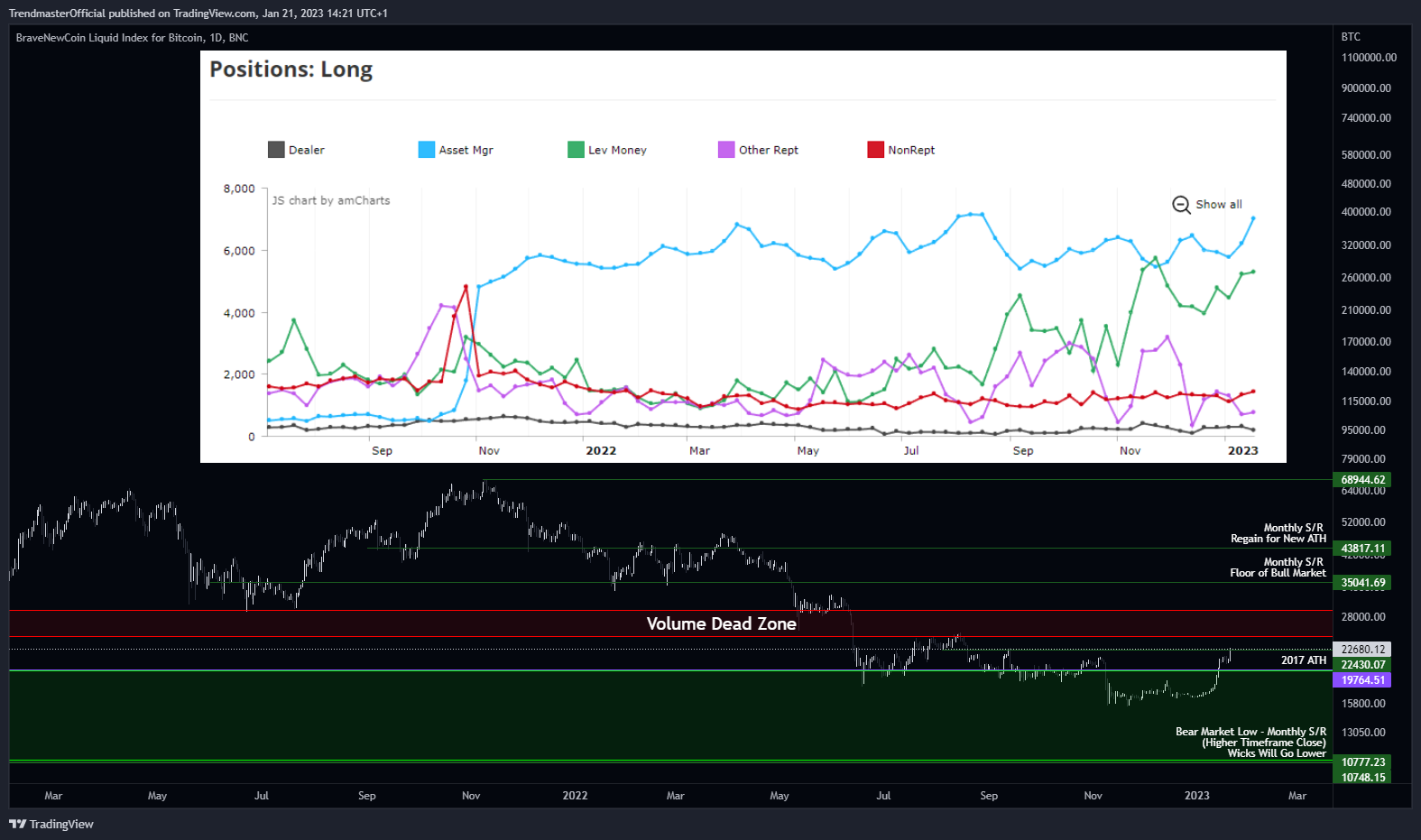 BNC:BLX Chart Image by TrendmasterOfficial