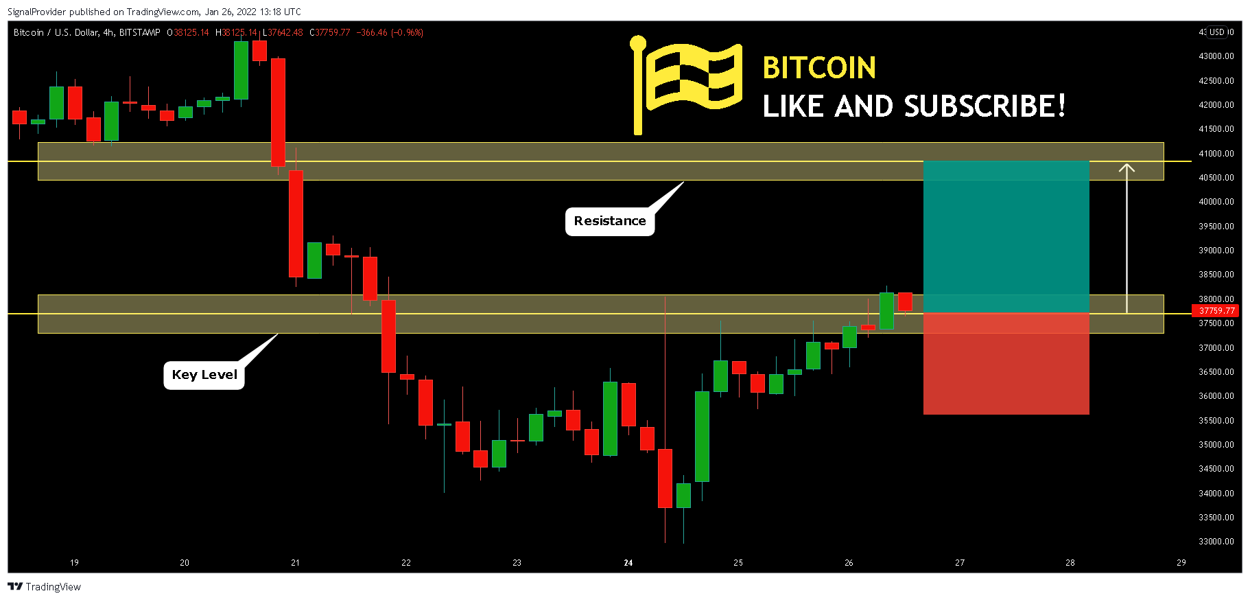 BITSTAMP:BTCUSD Chart Image by SignalProvider