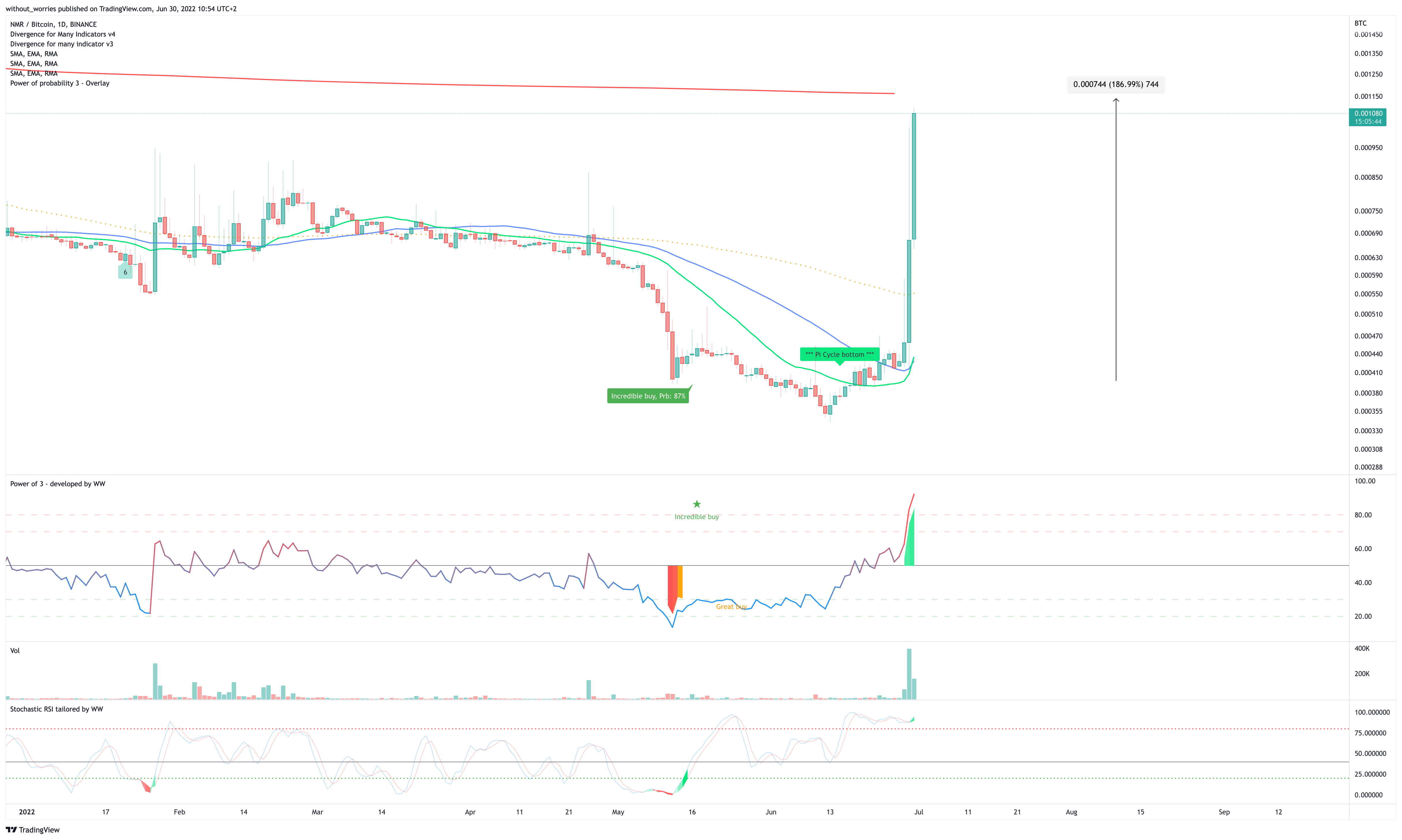 BINANCE:NMRBTC Chart Image by without_worries