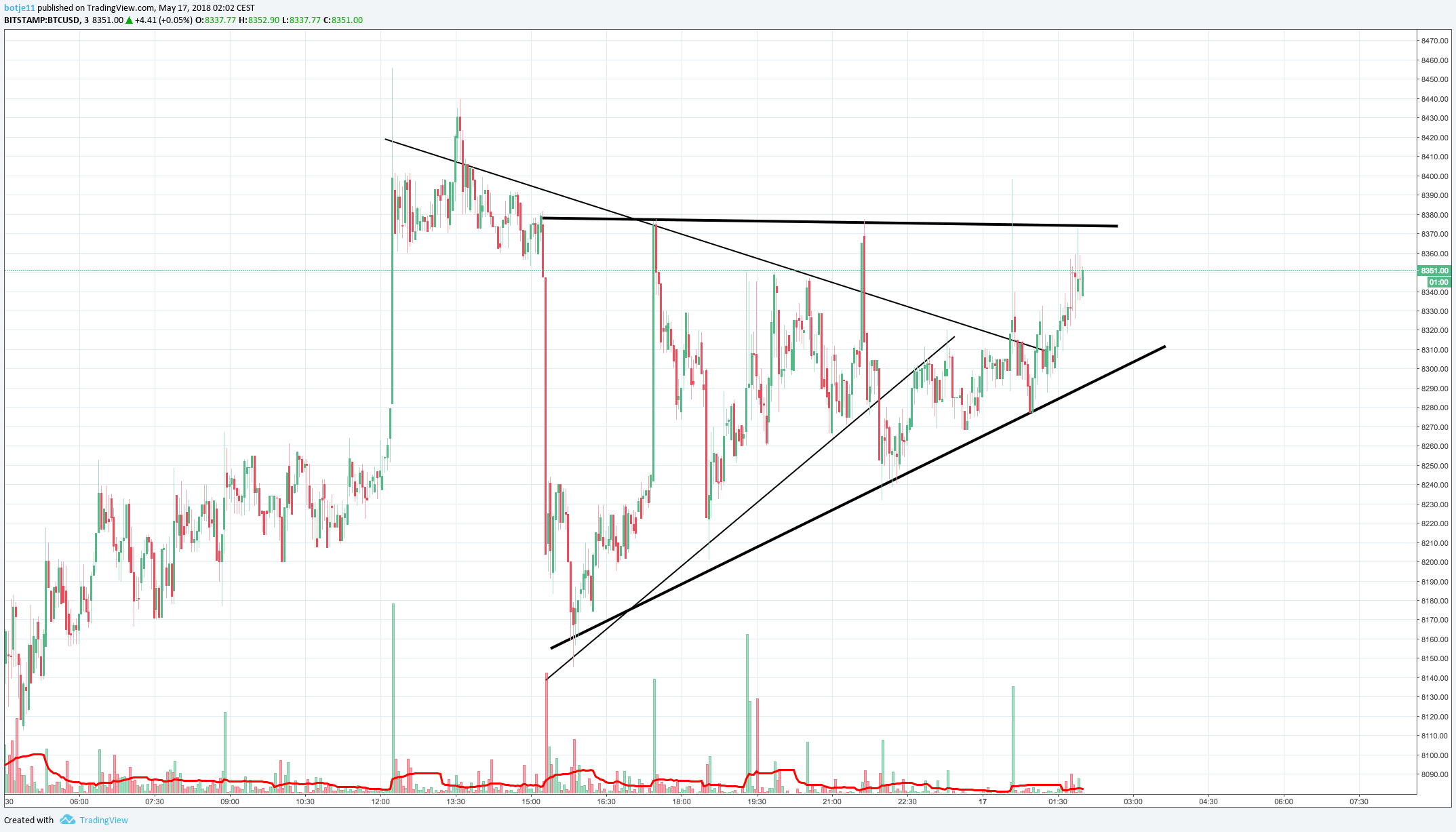  Chart Image