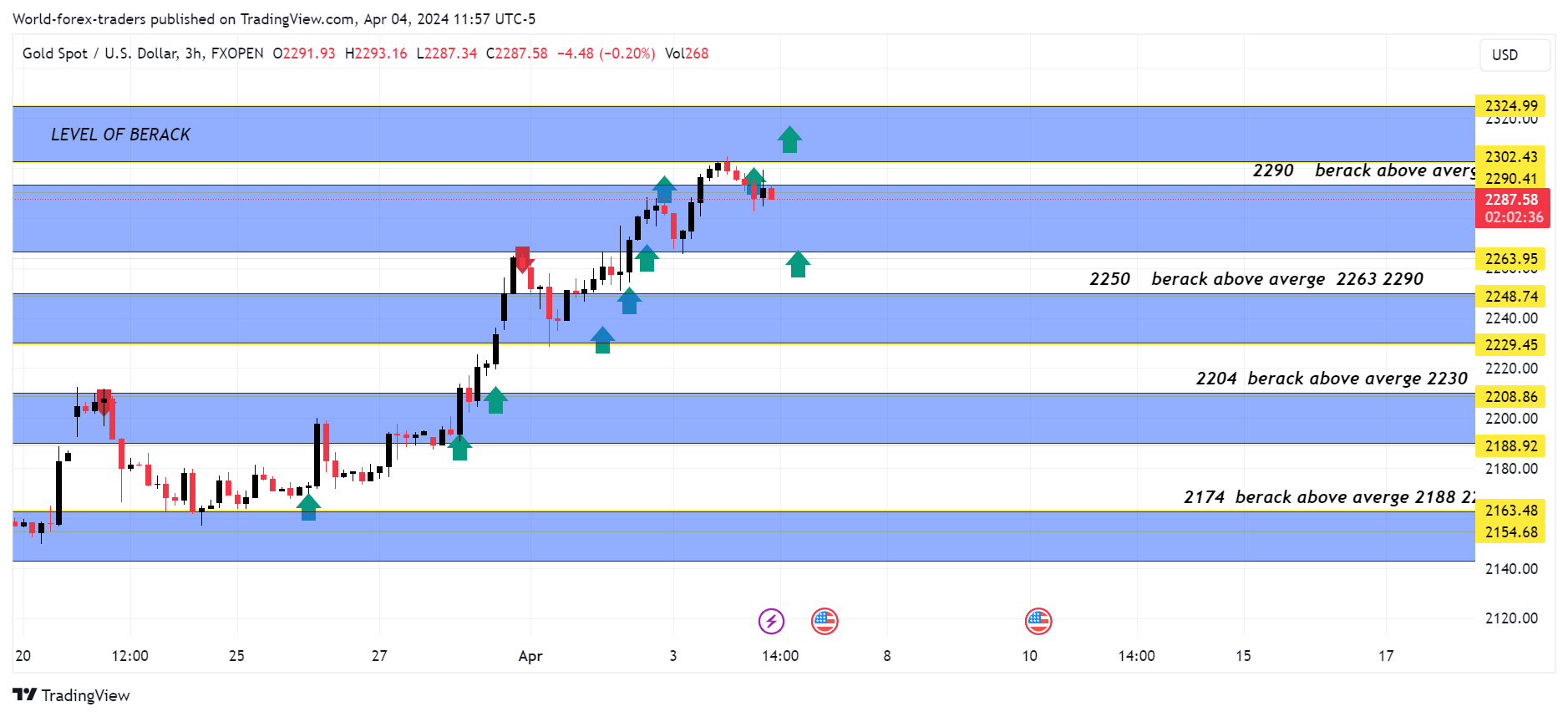 FXOPEN:XAUUSD Chart Image by SMC-Trading-Point