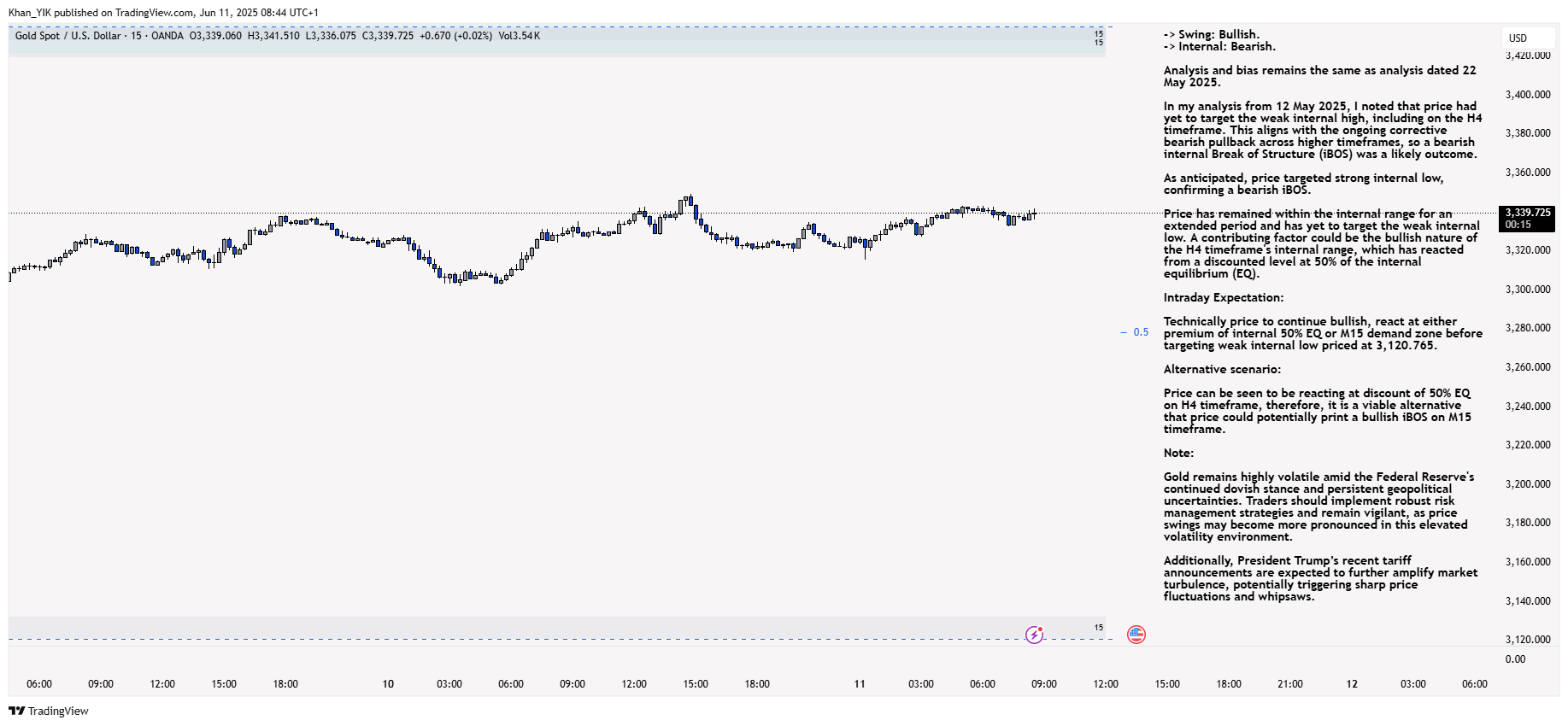 OANDA:XAUUSD Chart Image by Khan_YIK