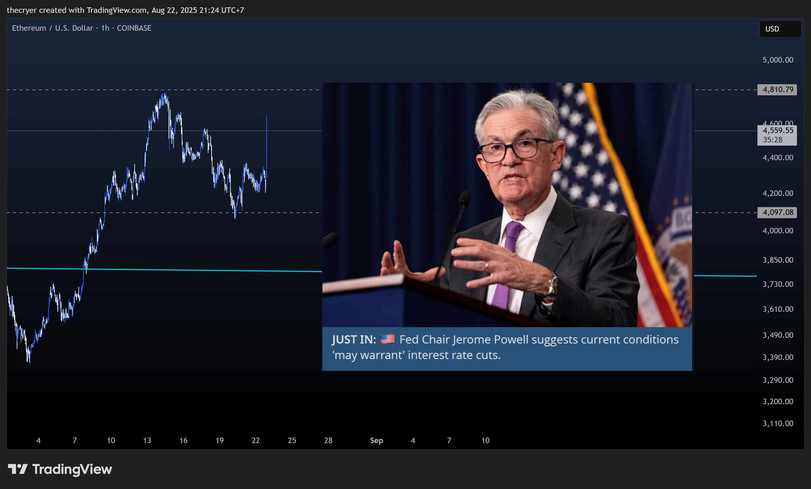 COINBASE:ETHUSD Chart Image by thecryer