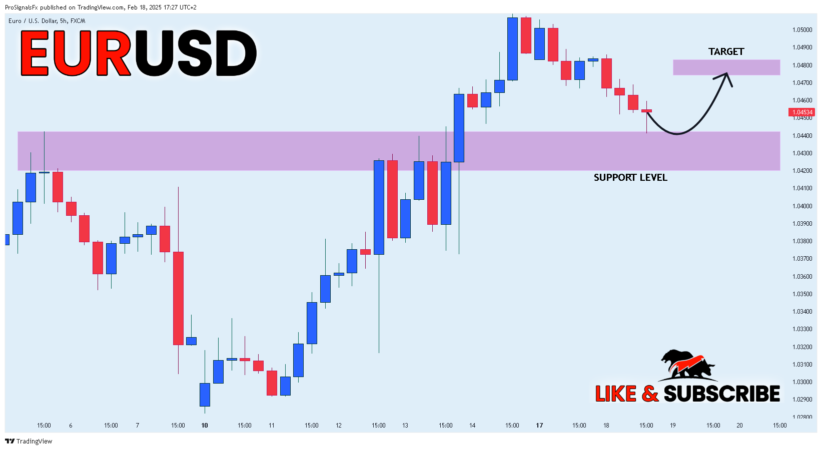 FX:EURUSD Chart Image by ProSignalsFx