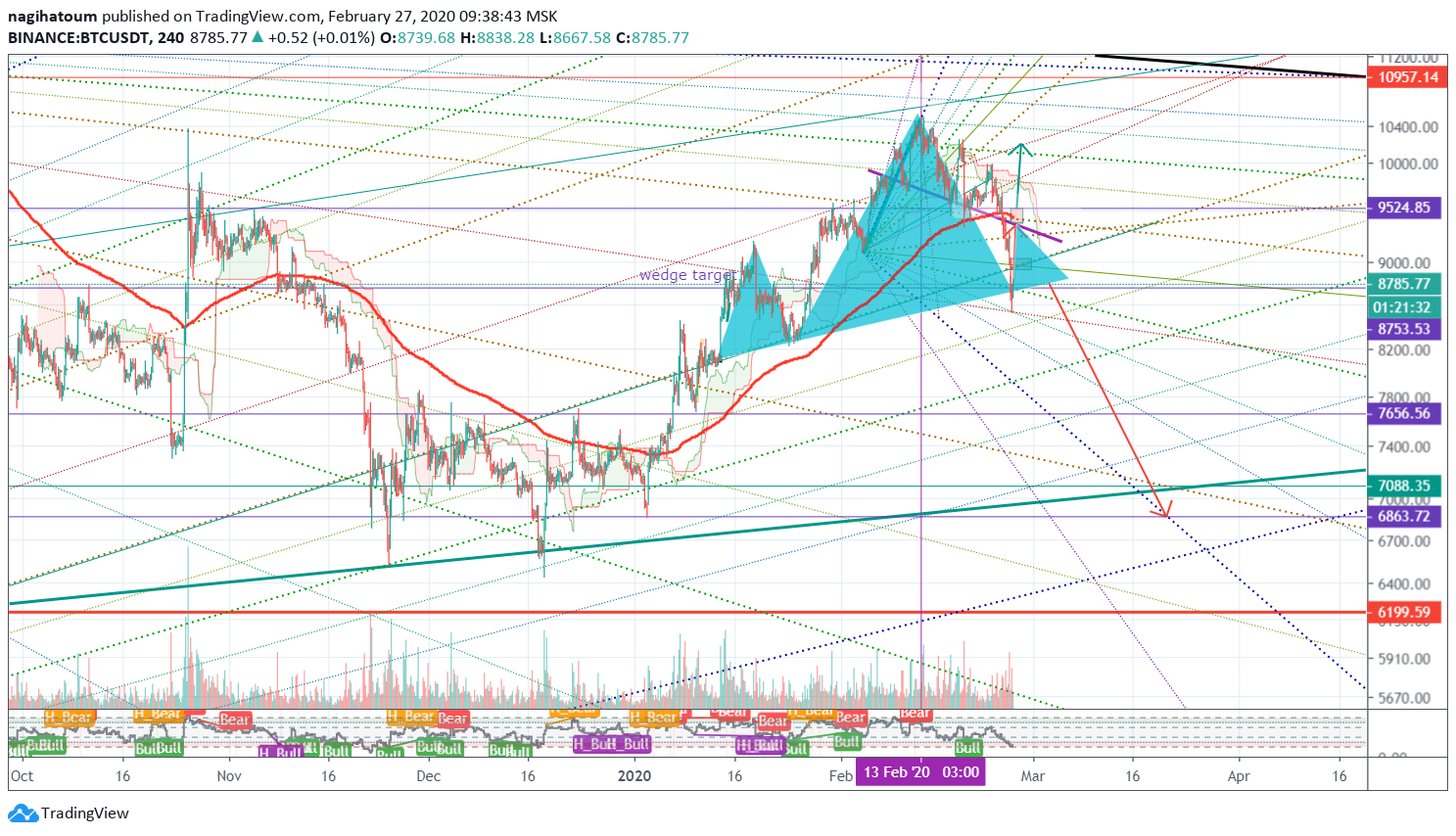  Chart Image
