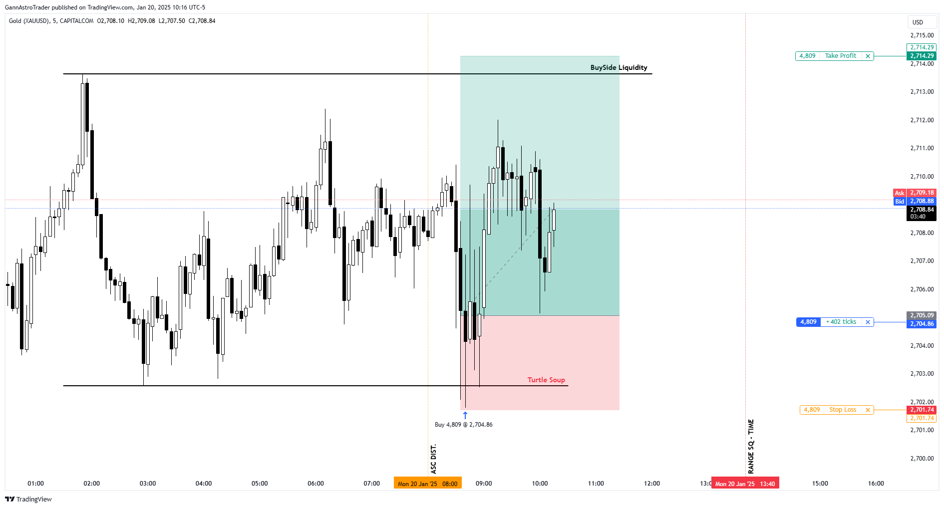 CAPITALCOM:GOLD Chart Image by GannAstroTrader