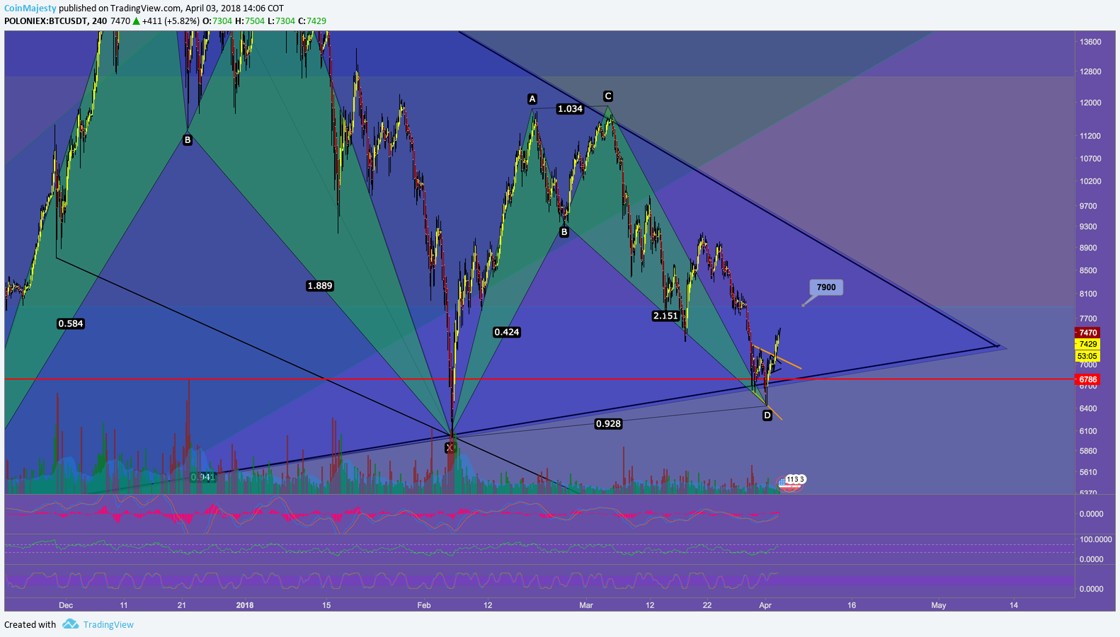  Chart Image