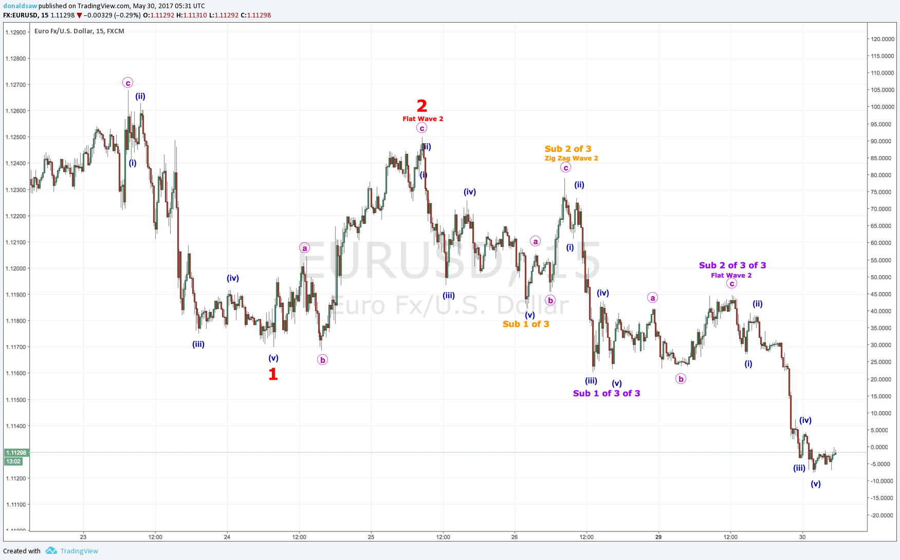  Chart Image