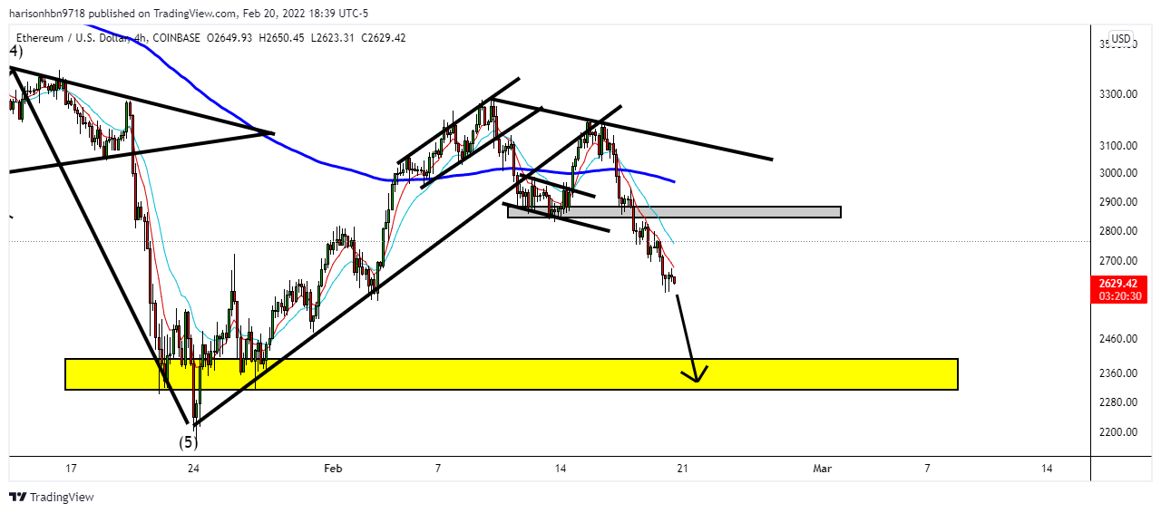 COINBASE:ETHUSD Chart Image by harisonhbn9718