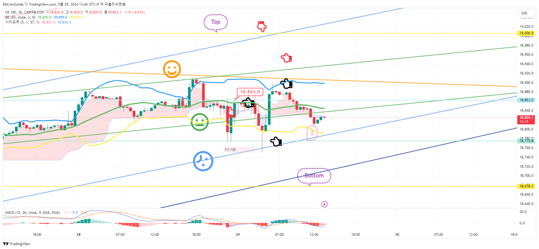 CAPITALCOM:US100 Chart Image by BitCoinGuide