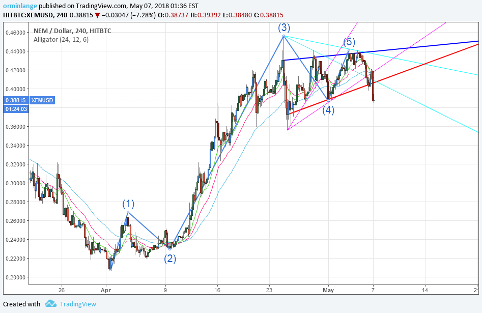  Chart Image