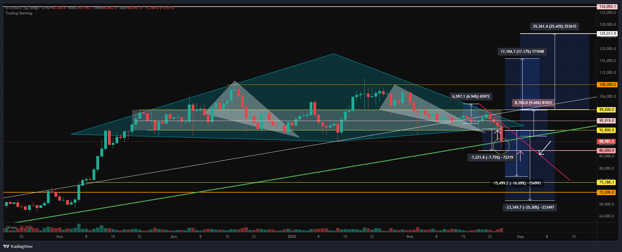 BINGX:BTC-USDT:COIN:TRADE:8 Chart Image