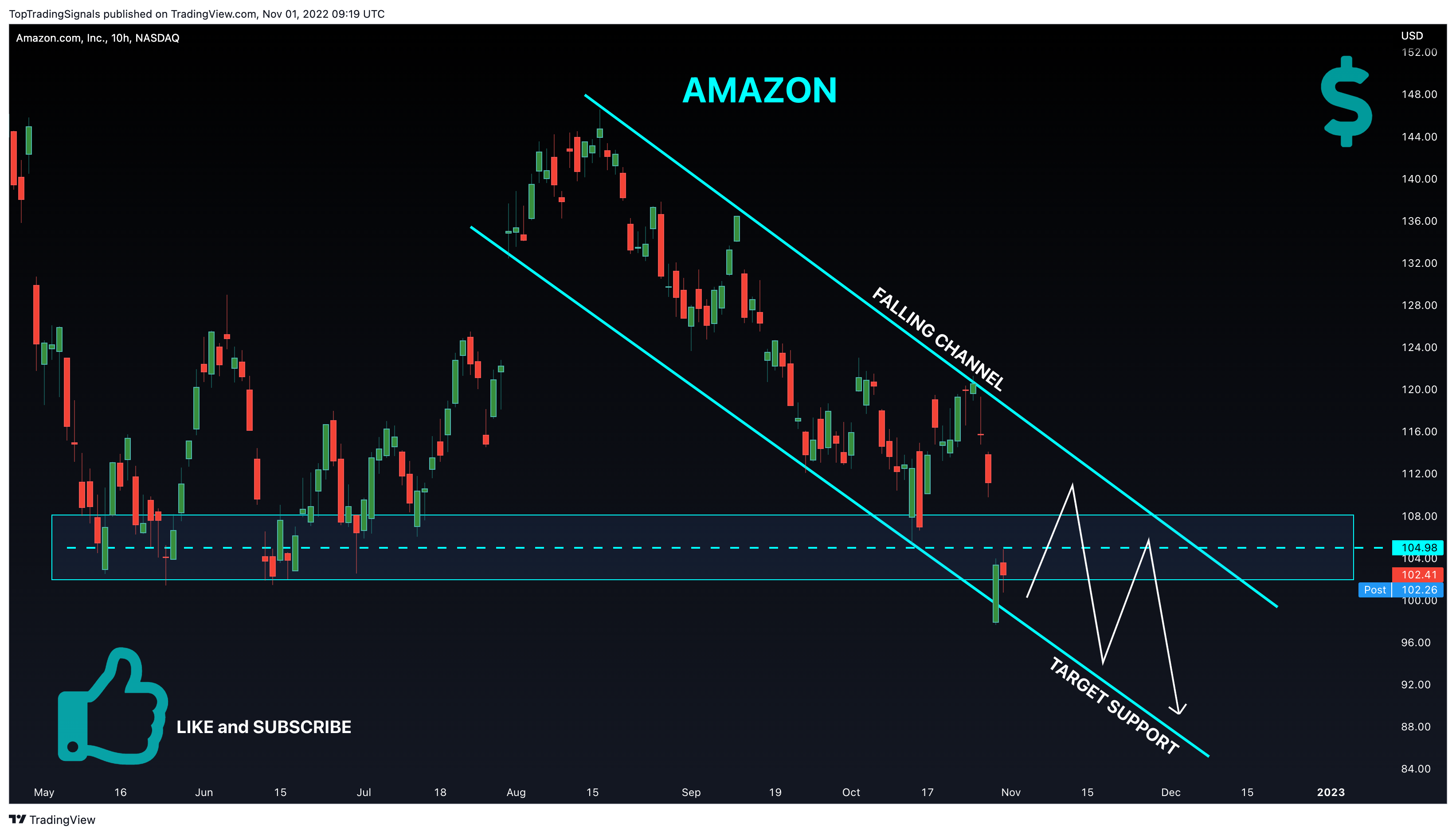 NASDAQ:AMZN Chart Image by TopTradingSignals