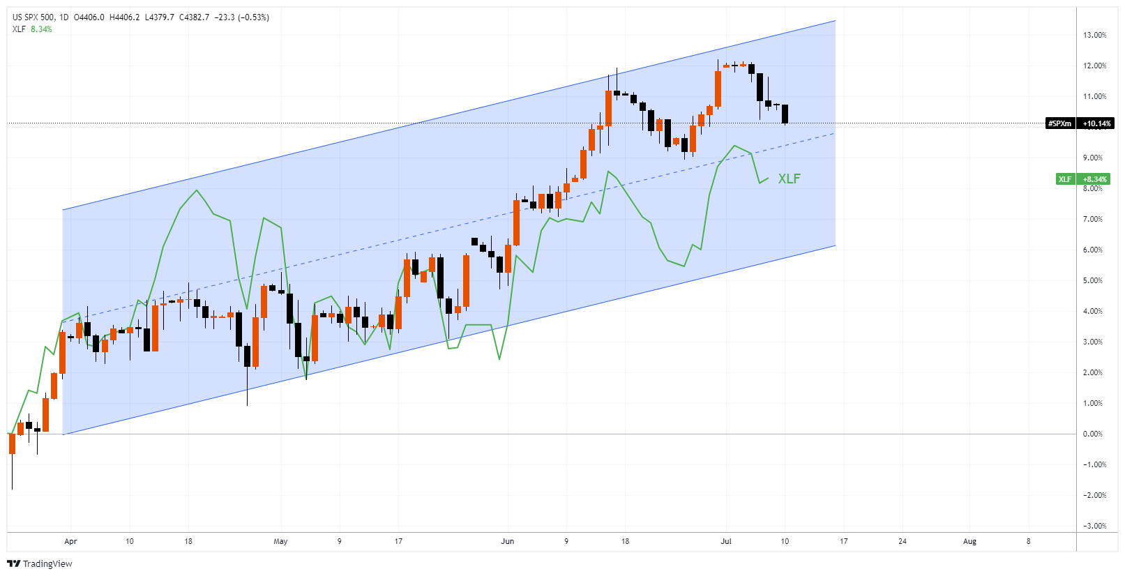 #SPXM Chart Image
