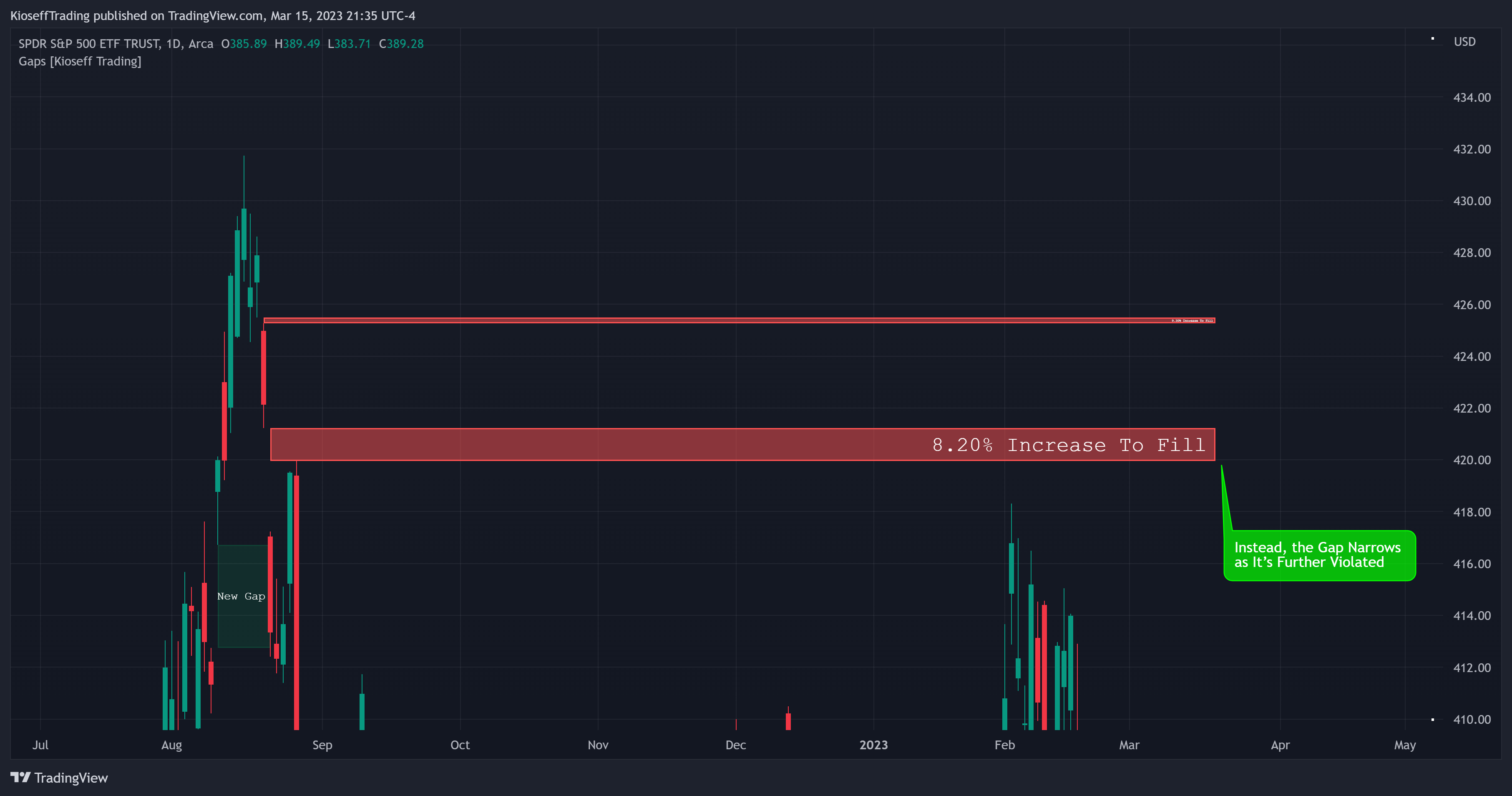 AMEX:SPY Chart Image by KioseffTrading