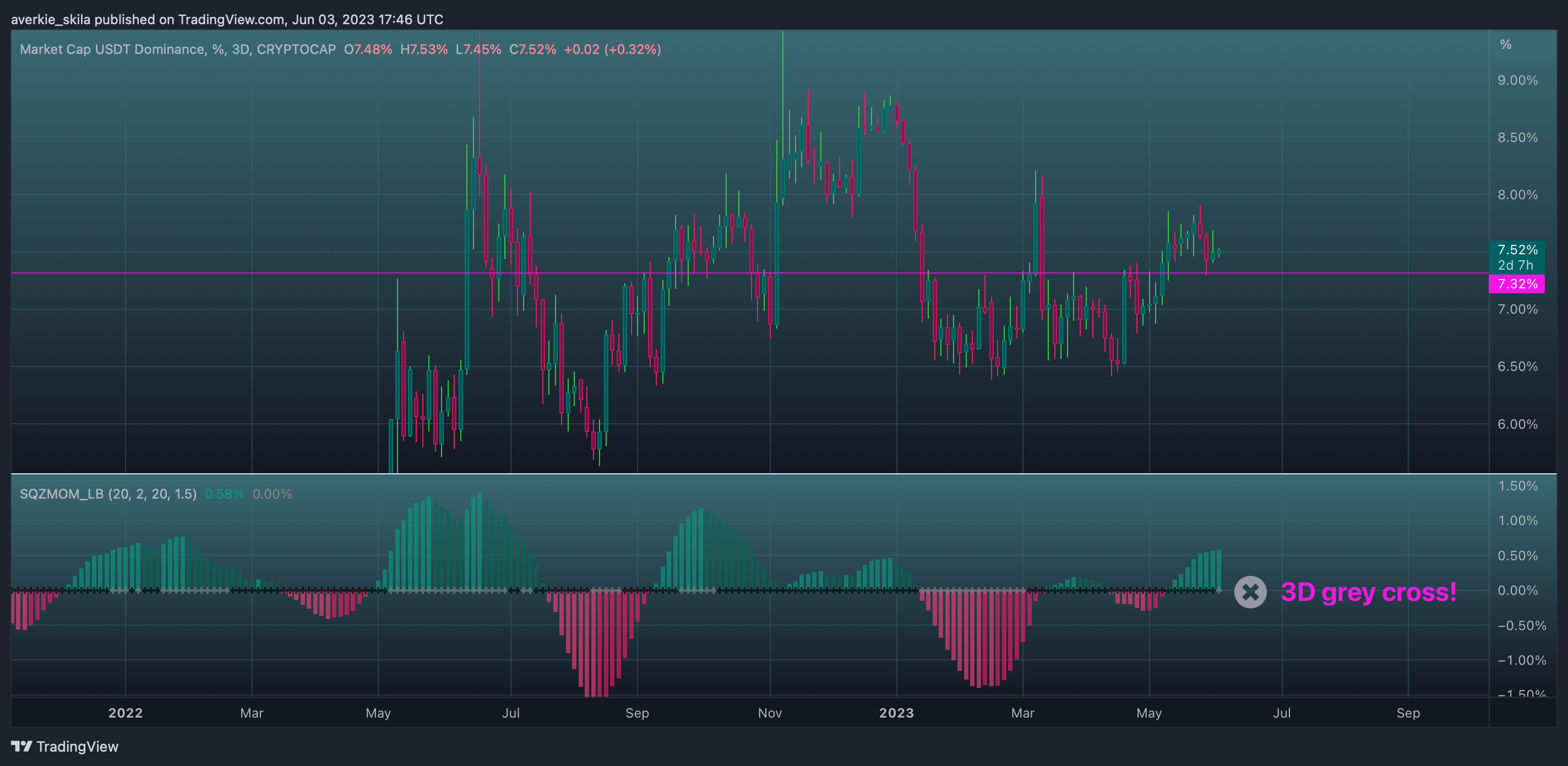 CRYPTOCAP:USDT.D Chart Image by averkie_skila