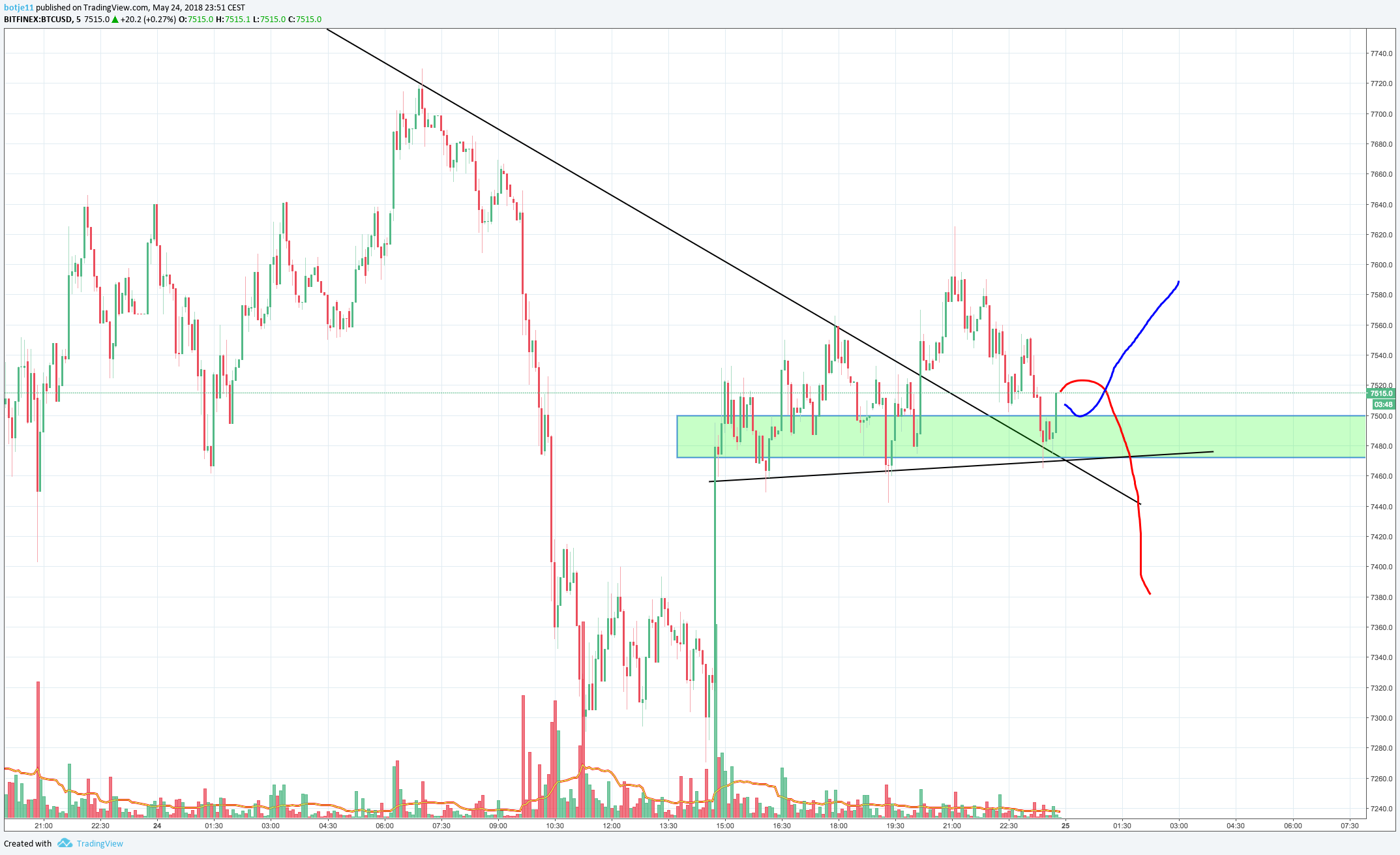 Chart Image