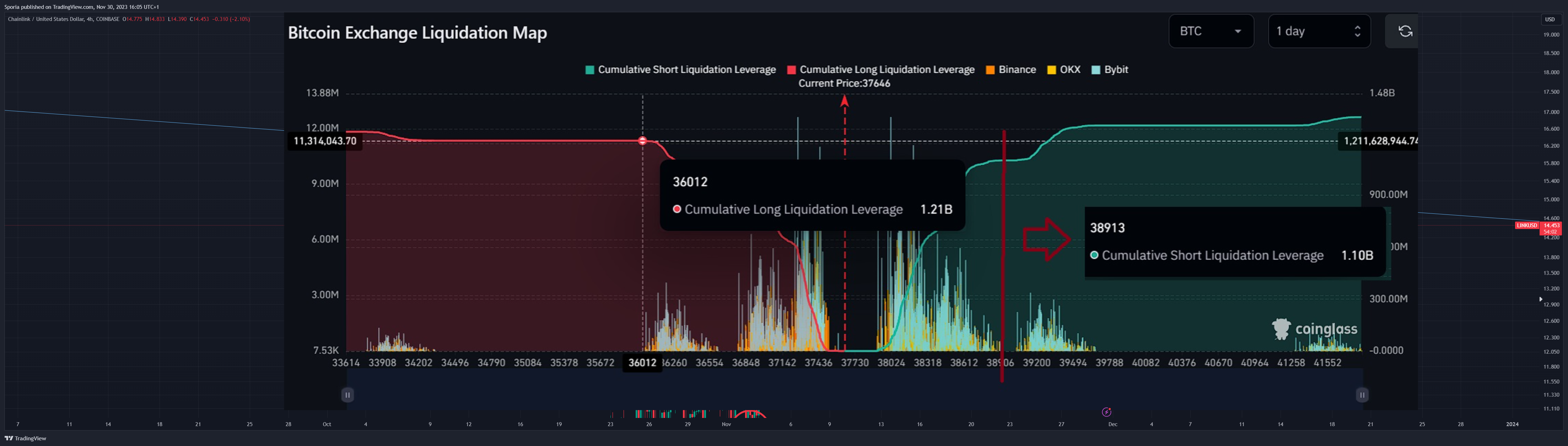COINBASE:LINKUSD Chart Image by Sporia