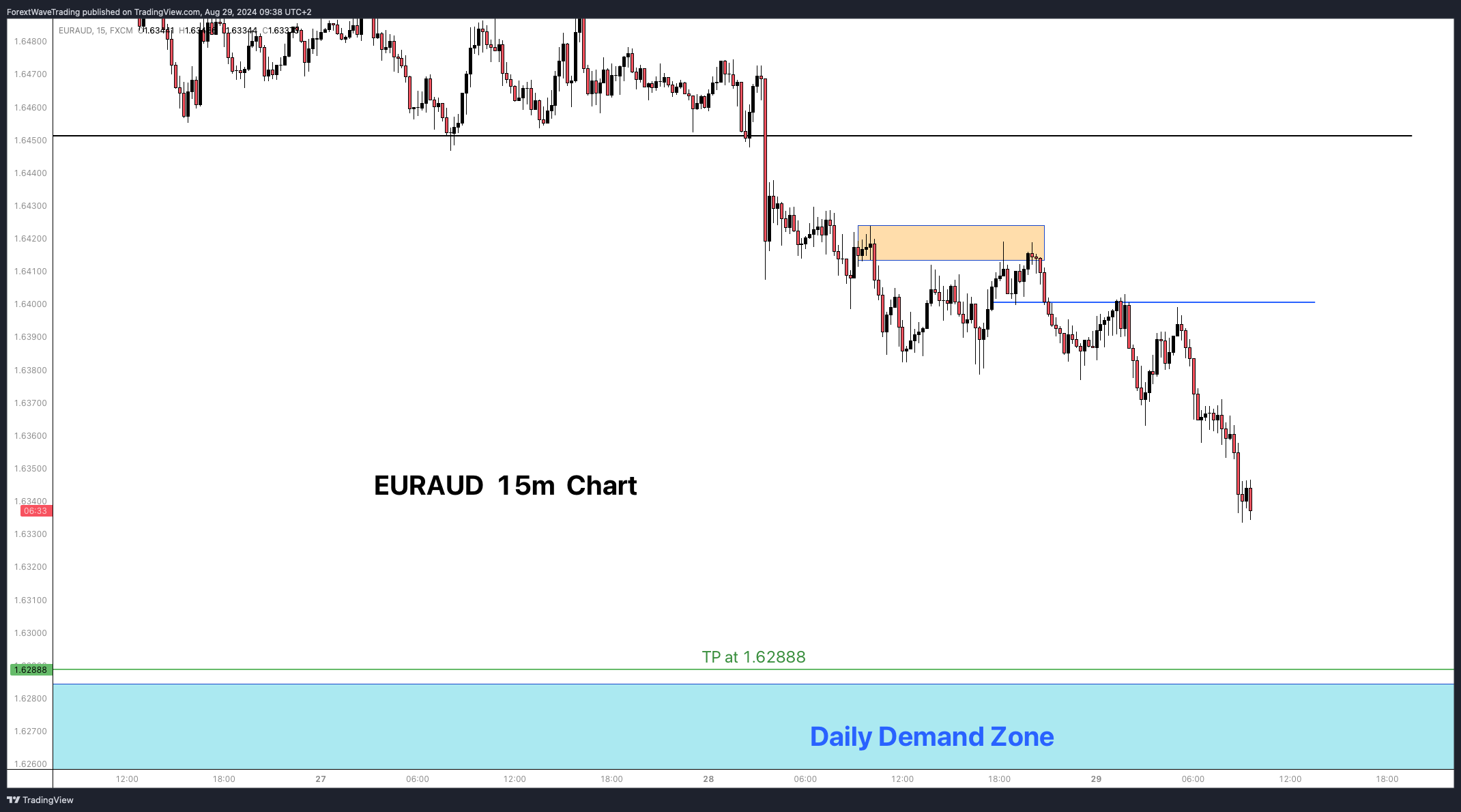 FX:EURAUD Chart Image by ForextWaveTrading