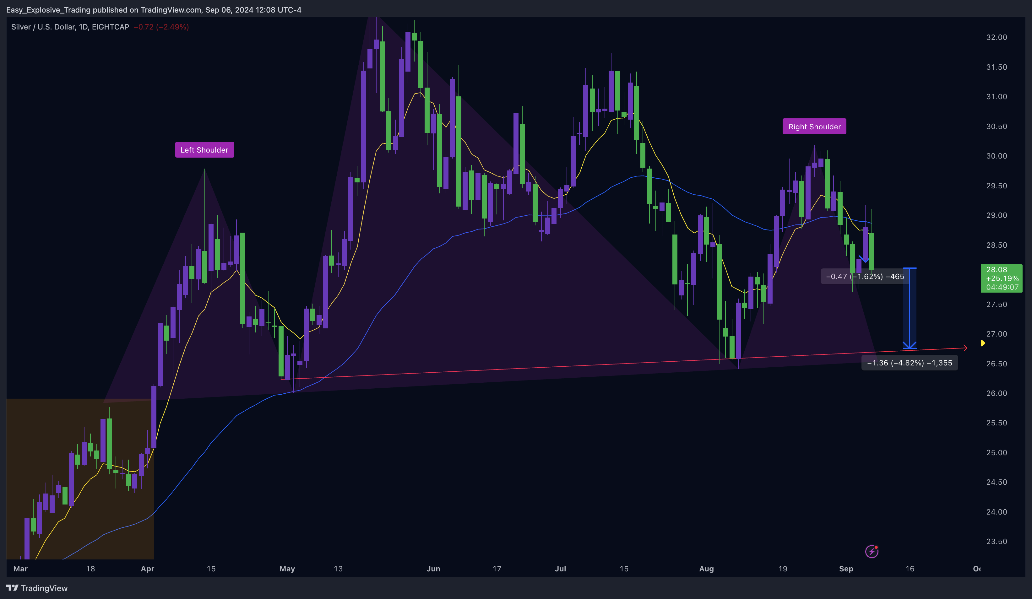 EIGHTCAP:XAGUSD Chart Image by Easy_Explosive_Trading