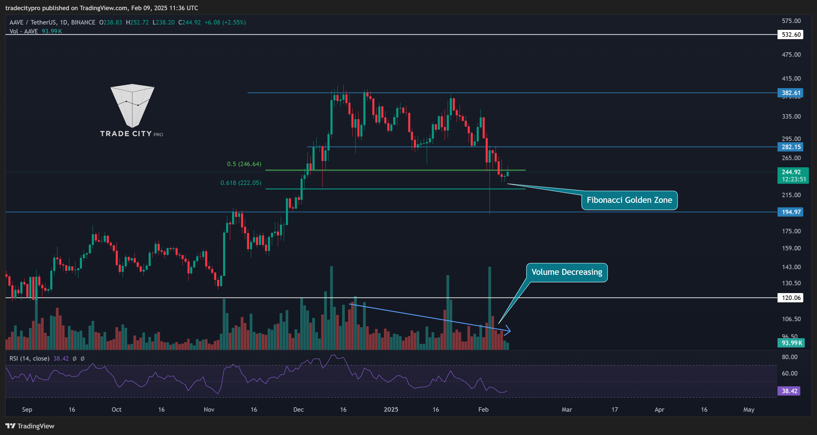 BINANCE:AAVEUSDT Chart Image by tradecitypro
