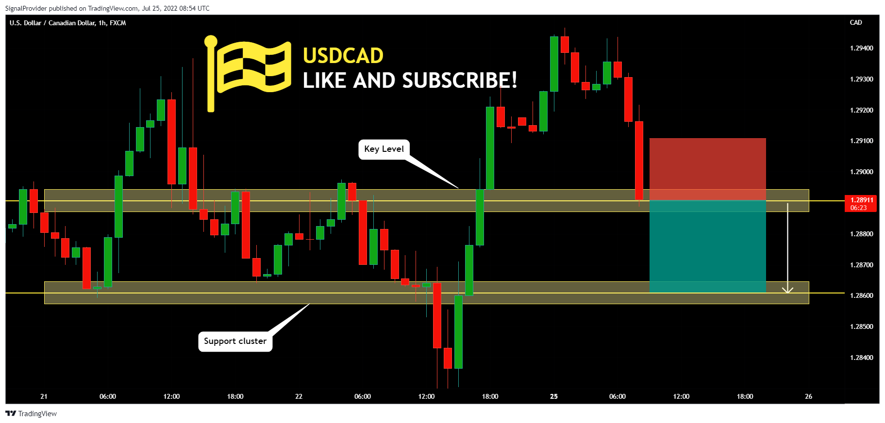 FX:USDCAD Chart Image by SignalProvider