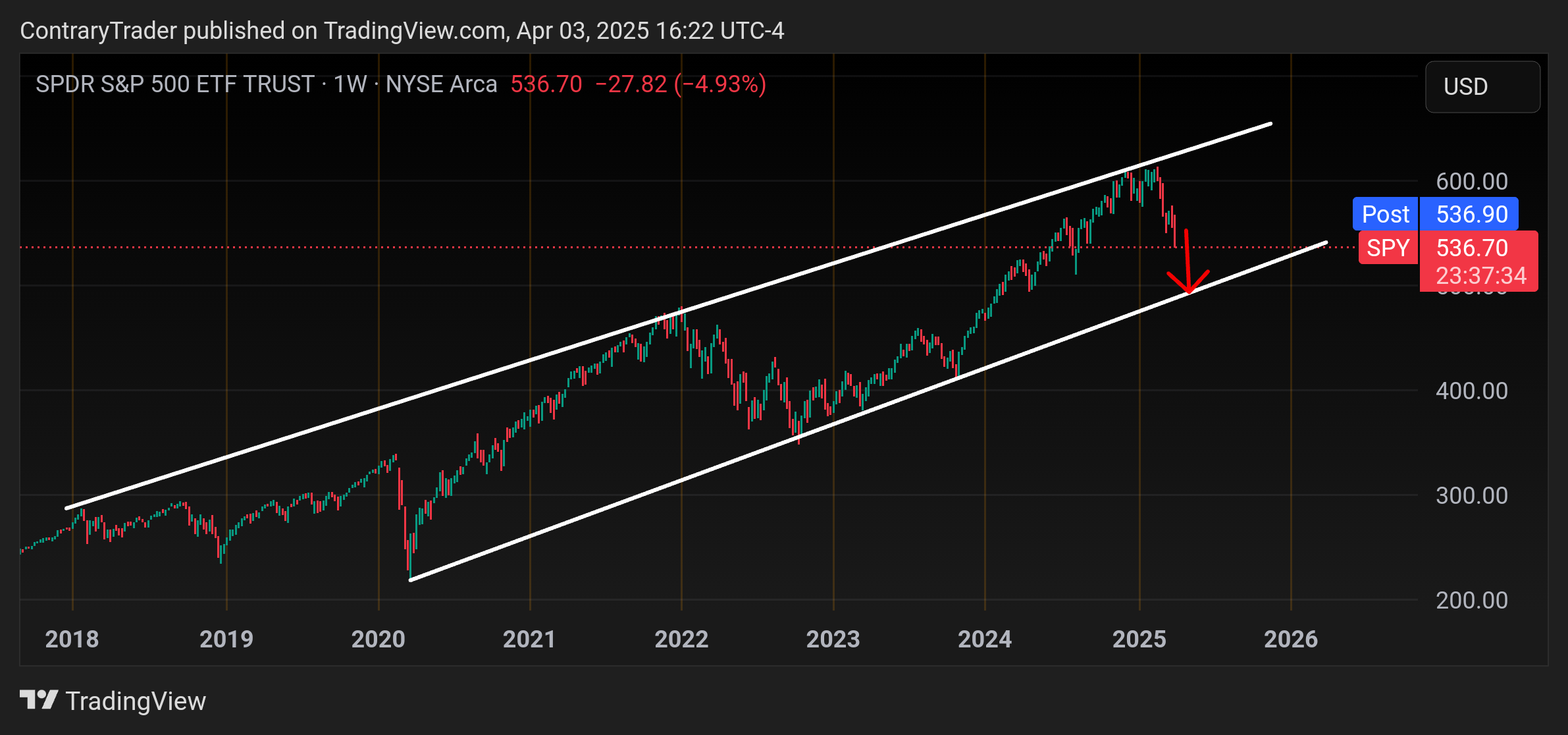 BATS:SPY Chart Image by ContraryTrader