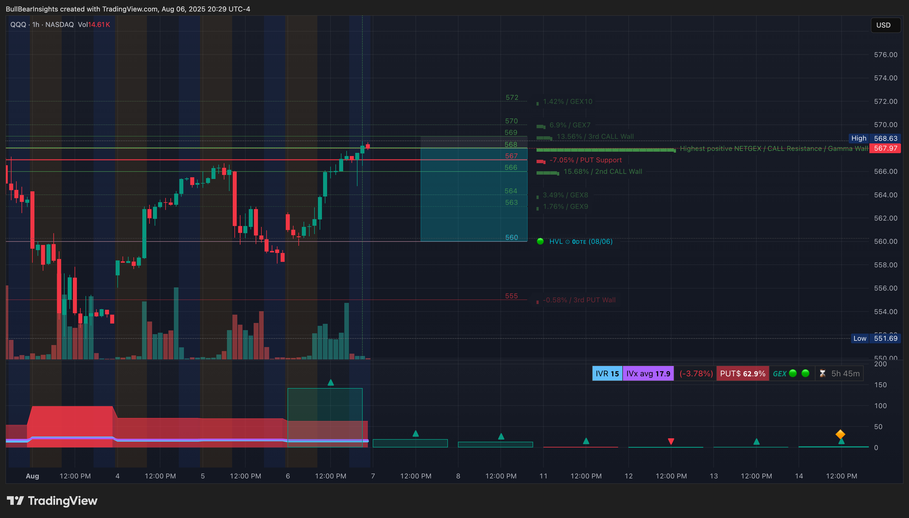 BATS:QQQ Chart Image by BullBearInsights