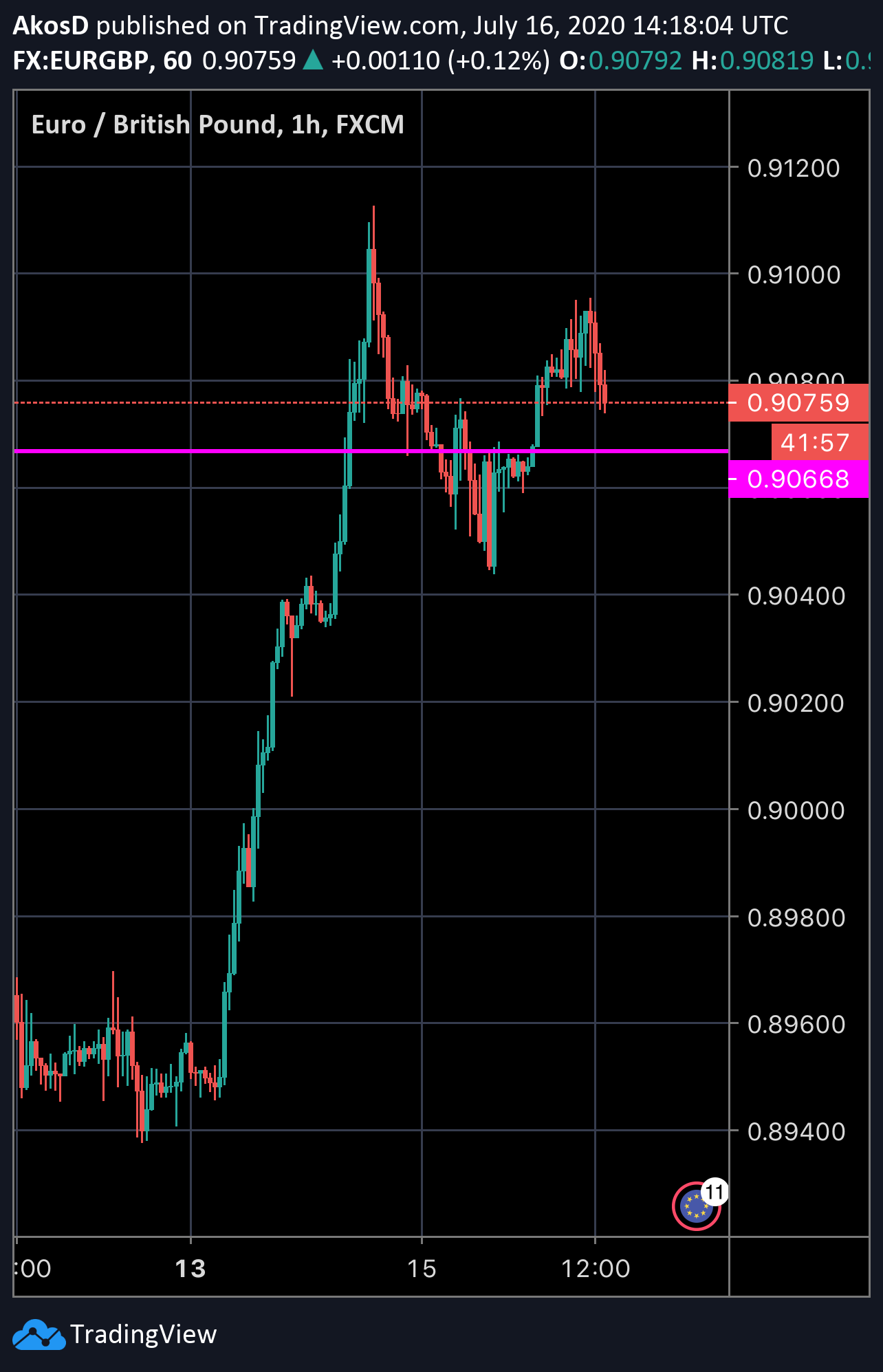  Chart Image