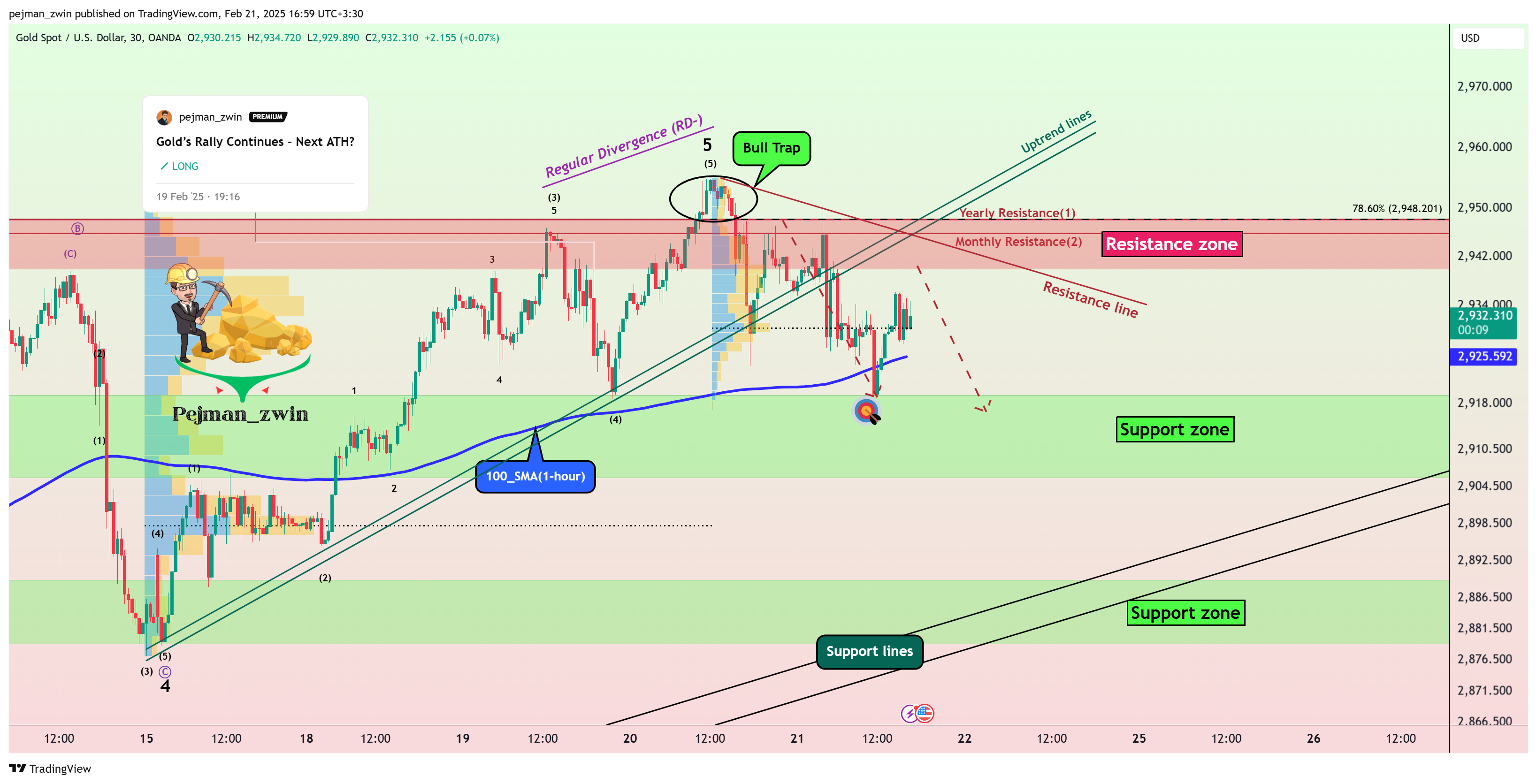 OANDA:XAUUSD Chart Image by pejman_zwin