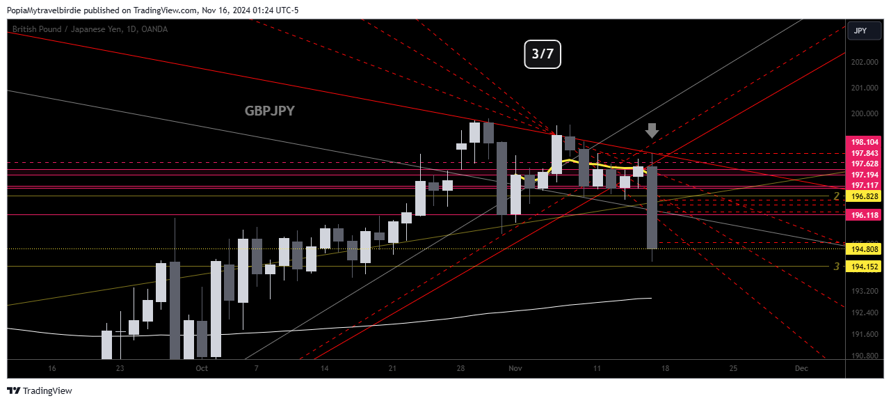 OANDA:GBPJPY Chart Image by PopiaMytravelbirdie