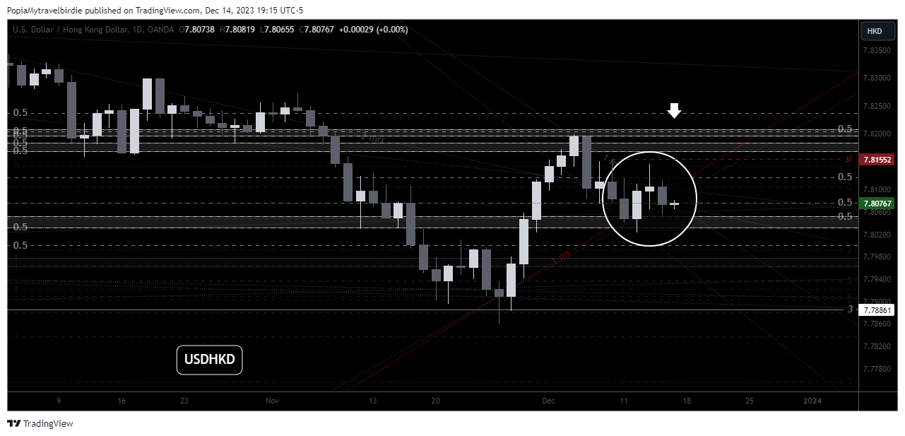 OANDA:USDHKD Chart Image by PopiaMytravelbirdie