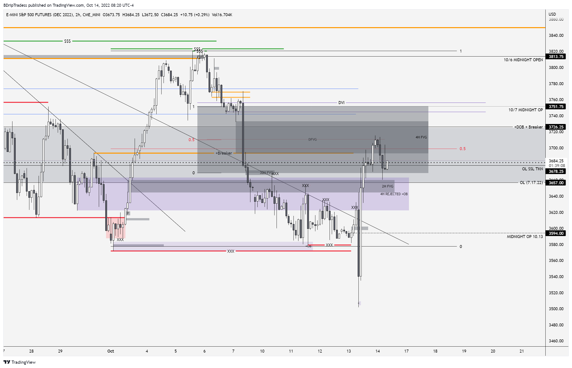 CME_MINI:ESZ2022 Chart Image by BDripTradess