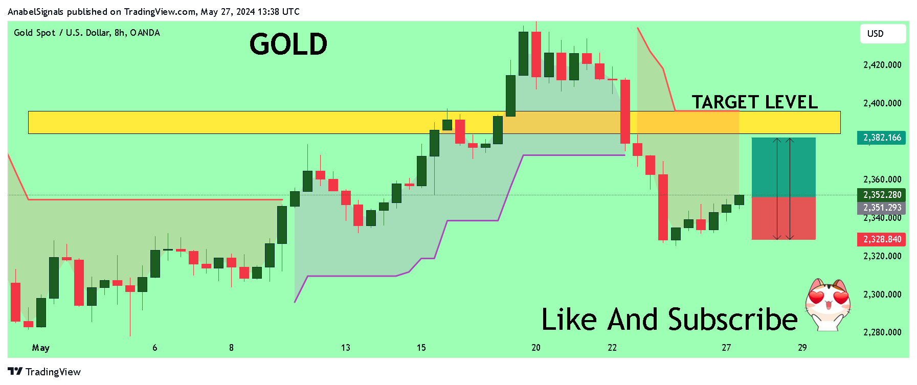 OANDA:XAUUSD Chart Image by AnabelSignals
