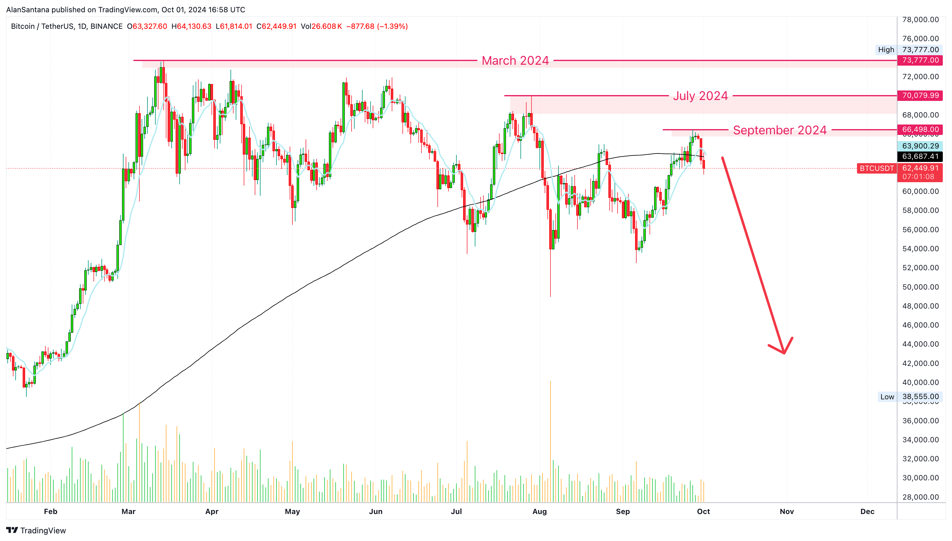 BINANCE:BTCUSDT Chart Image by MasterAnanda