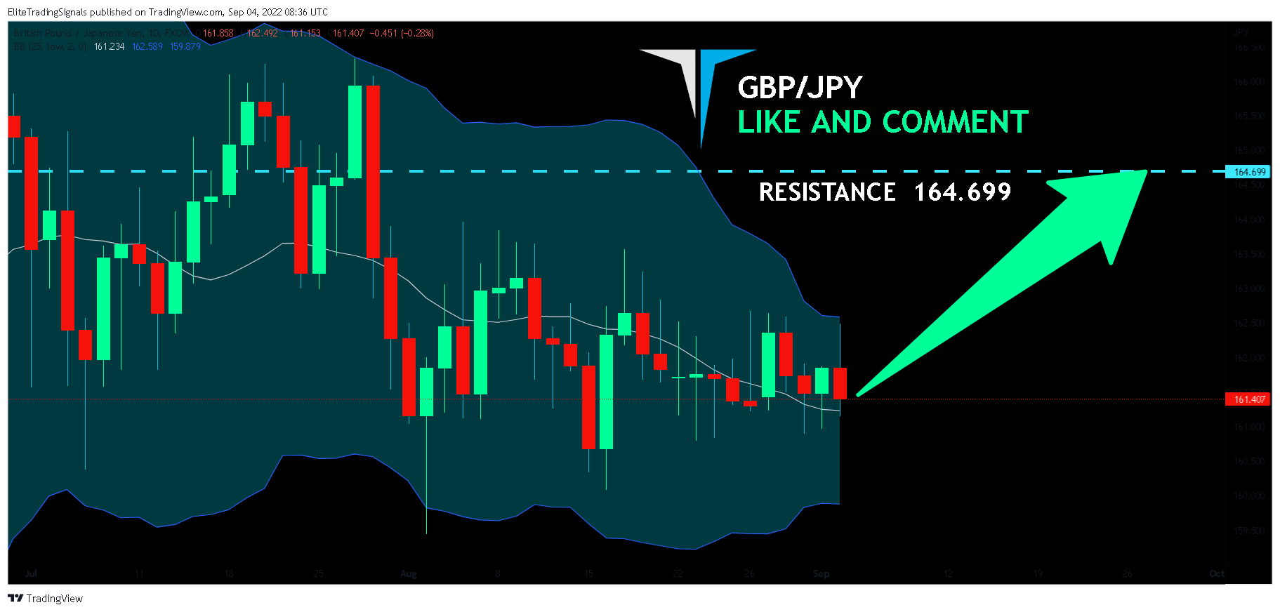 FX:GBPJPY Chart Image by EliteTradingSignals