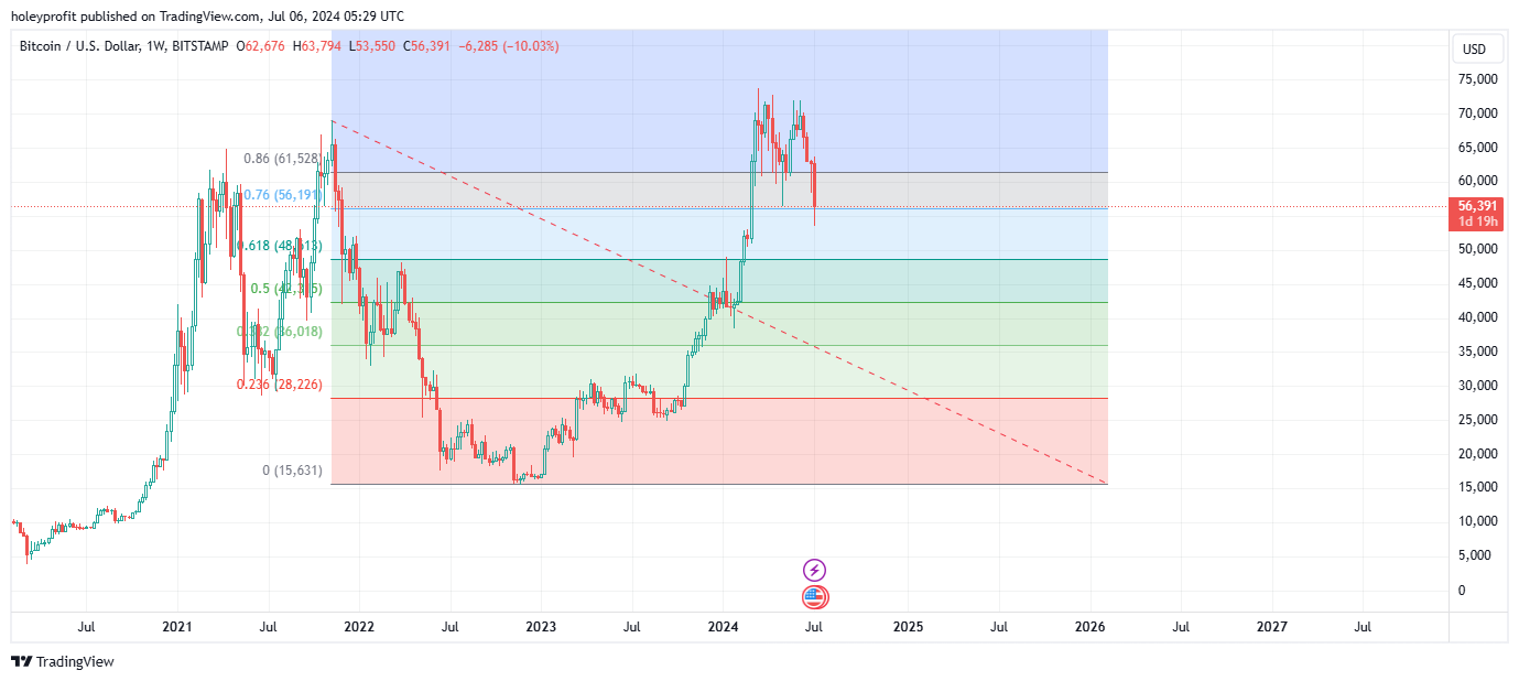 BITSTAMP:BTCUSD Chart Image by holeyprofit