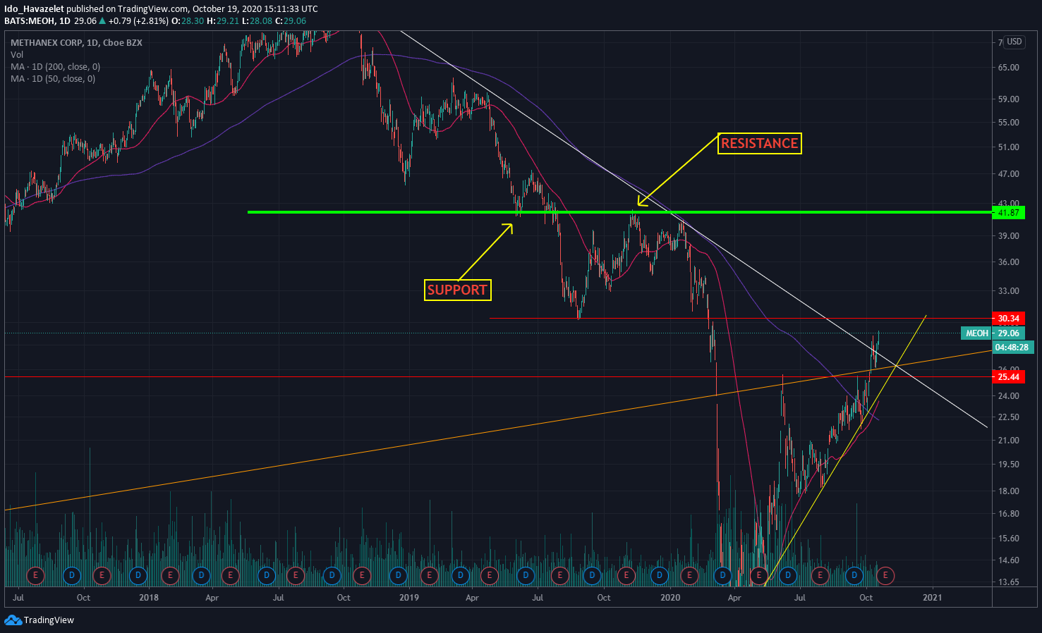  Chart Image