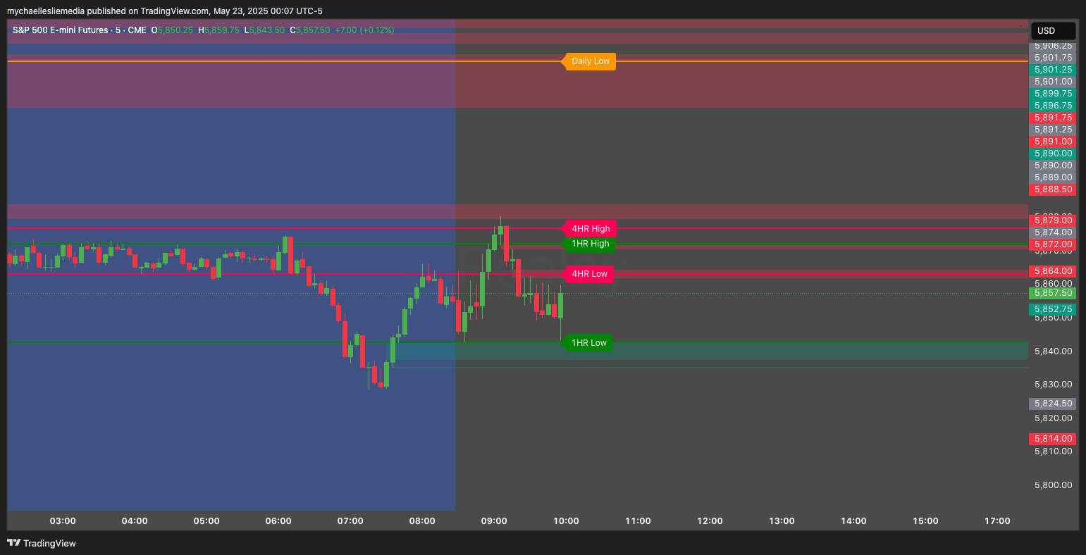 CME_MINI:ES1! Chart Image by mychaellesliemedia