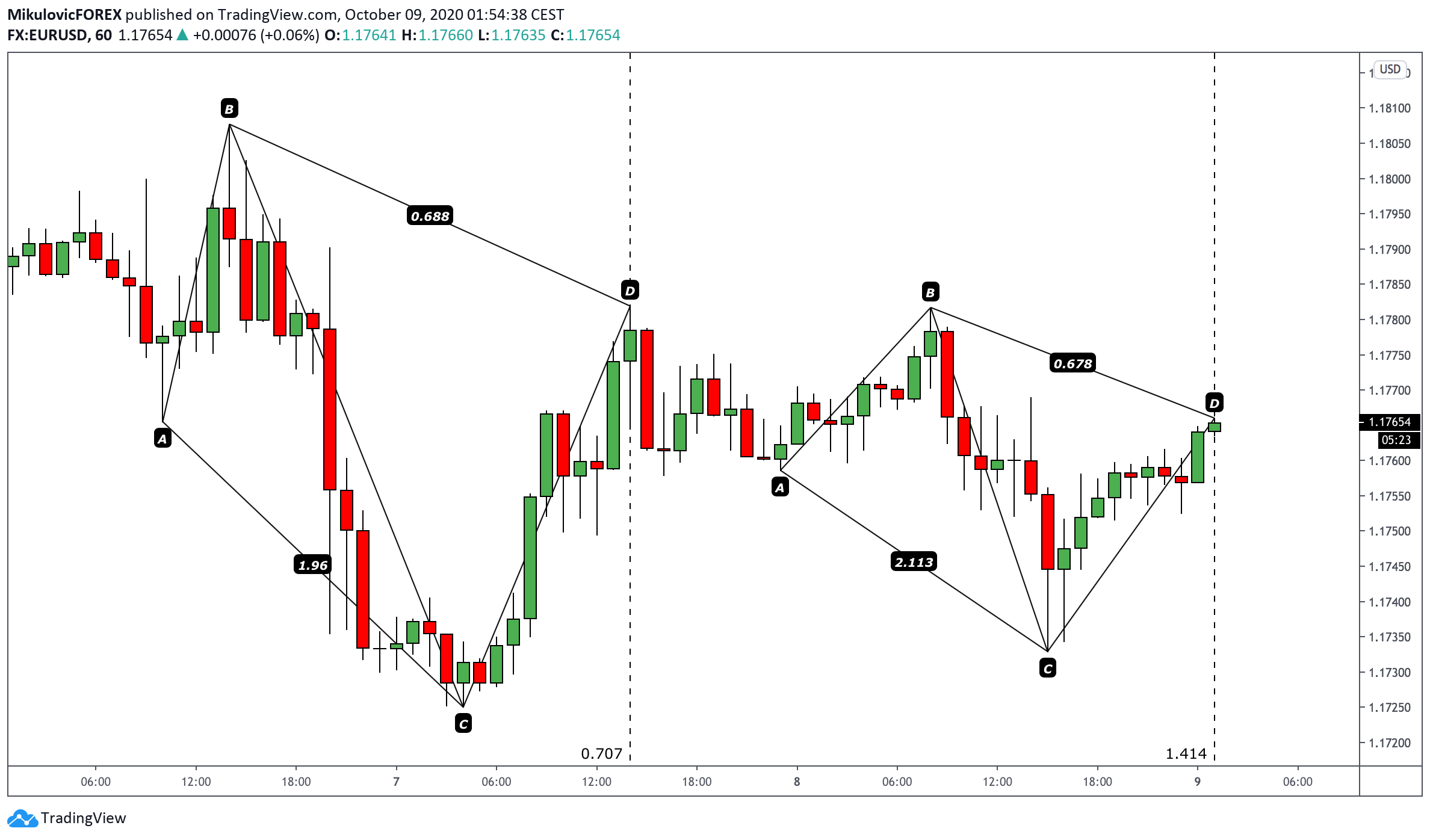  Chart Image