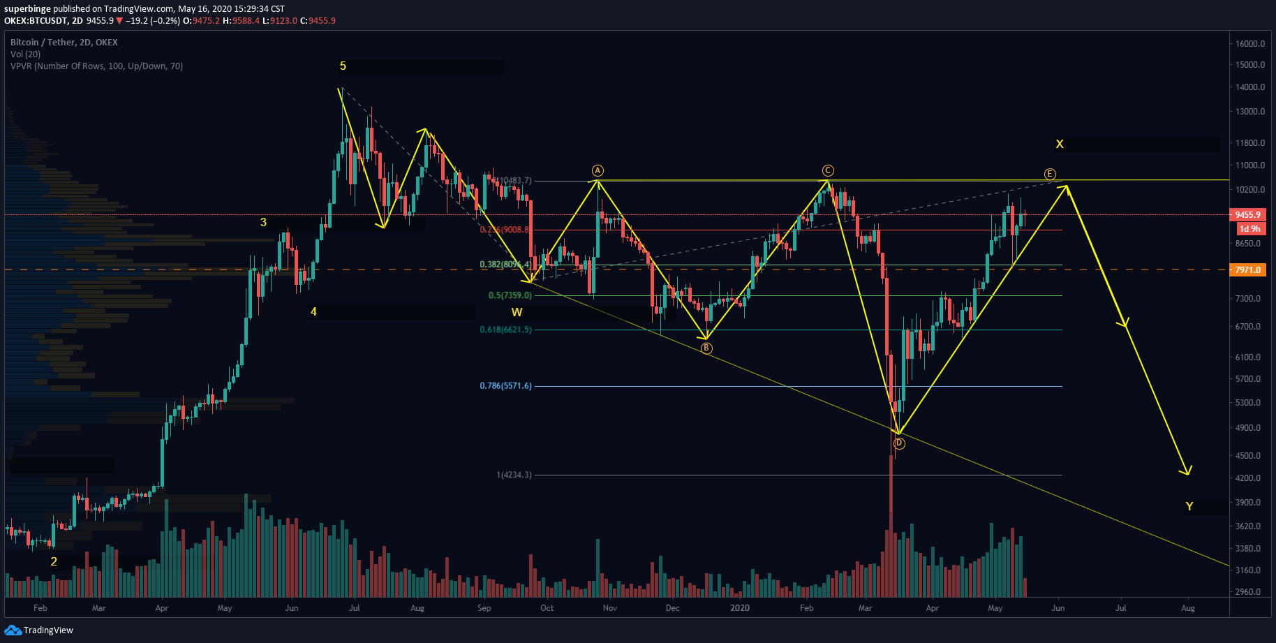  Chart Image